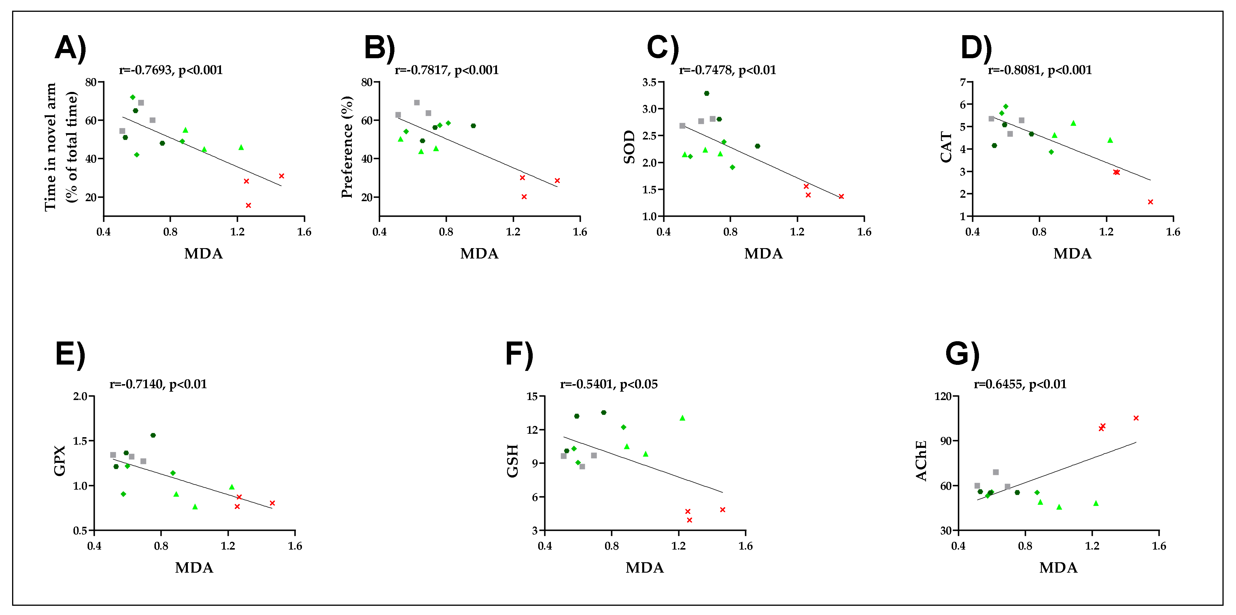 Pharmaceuticals 14 00568 g008