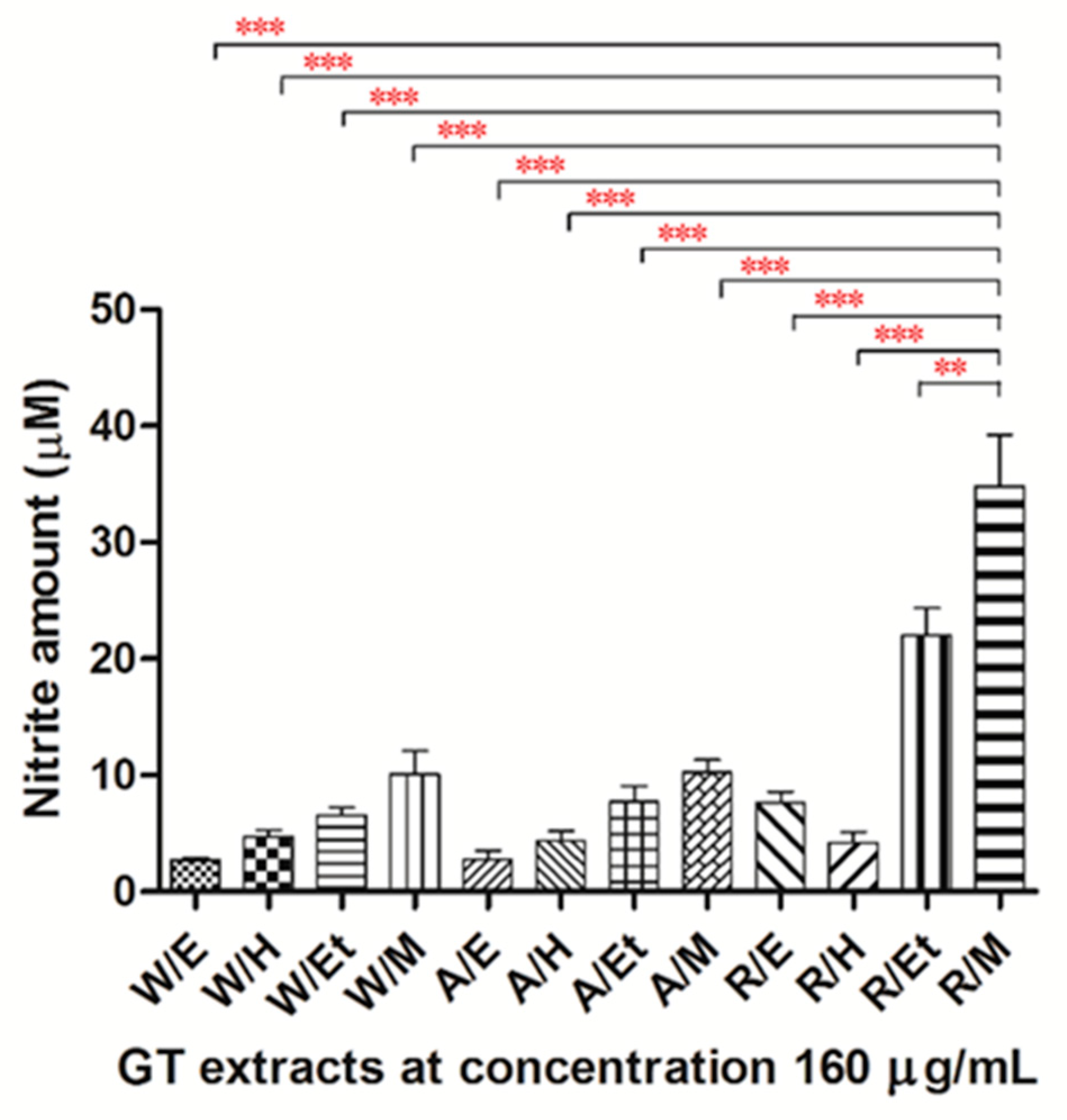 Pharmaceuticals 14 00577 g002 Pharmaceuticals 14 00577 g002