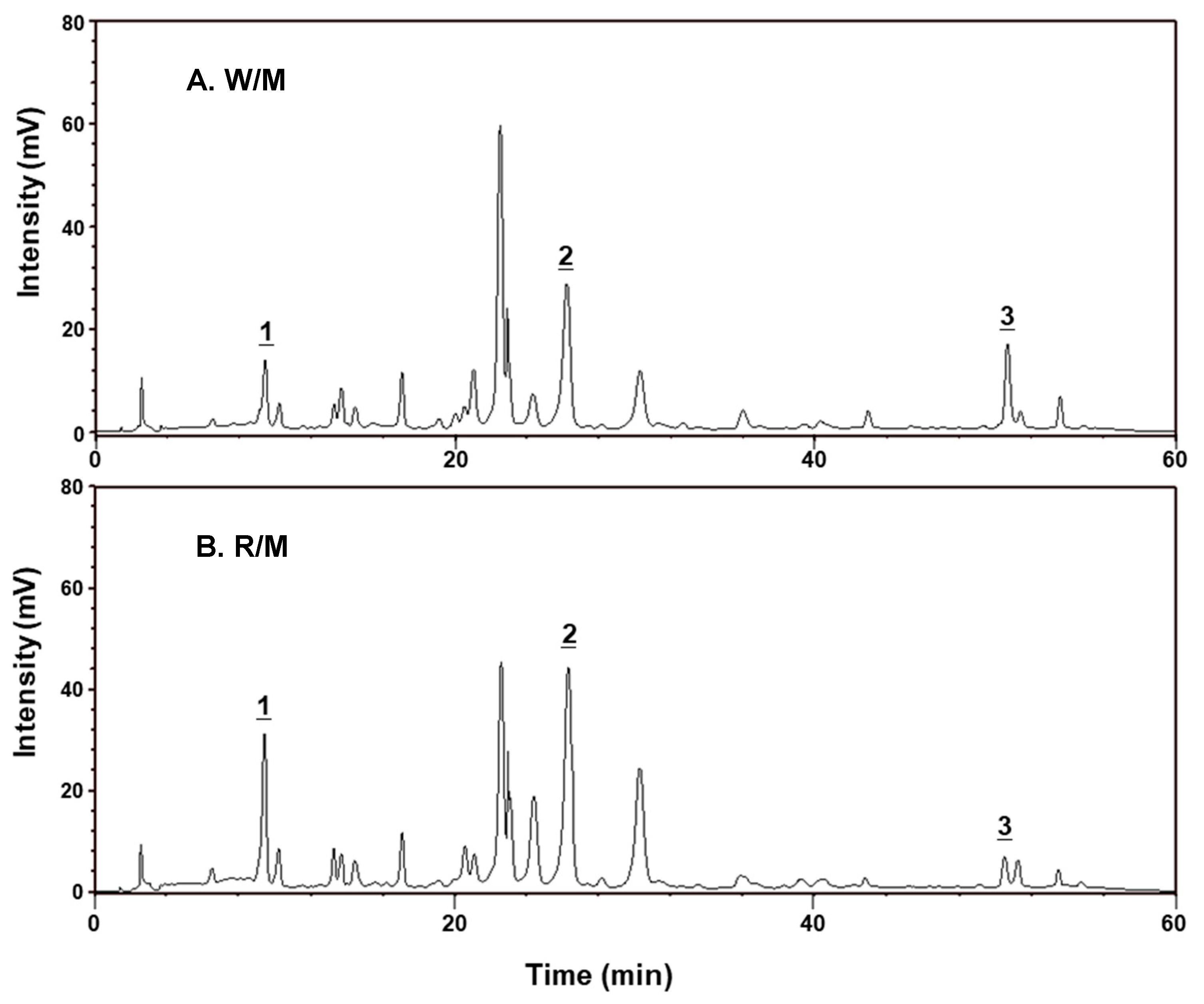 Pharmaceuticals 14 00577 g006 Pharmaceuticals 14 00577 g006