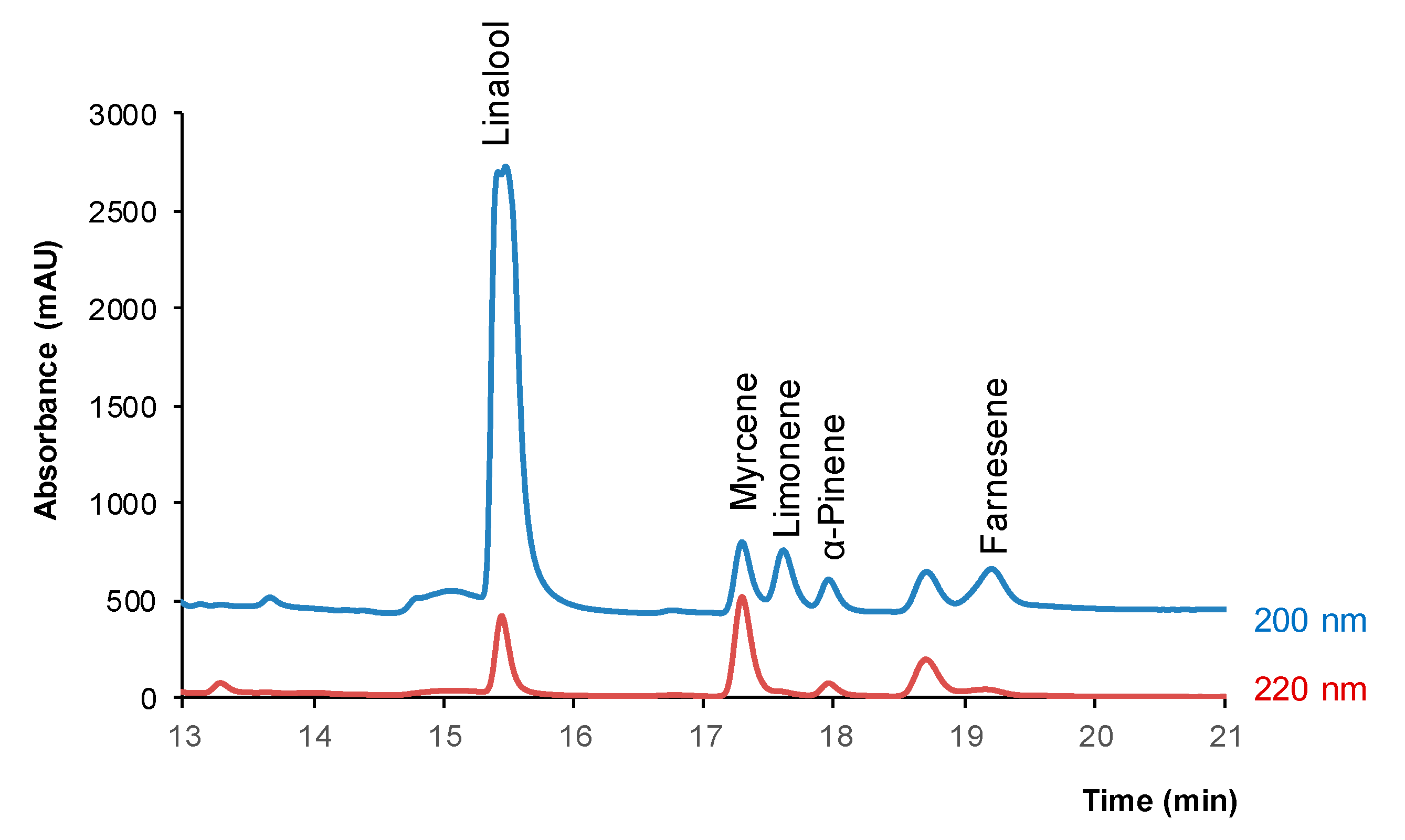 Pharmaceuticals 14 00580 g001