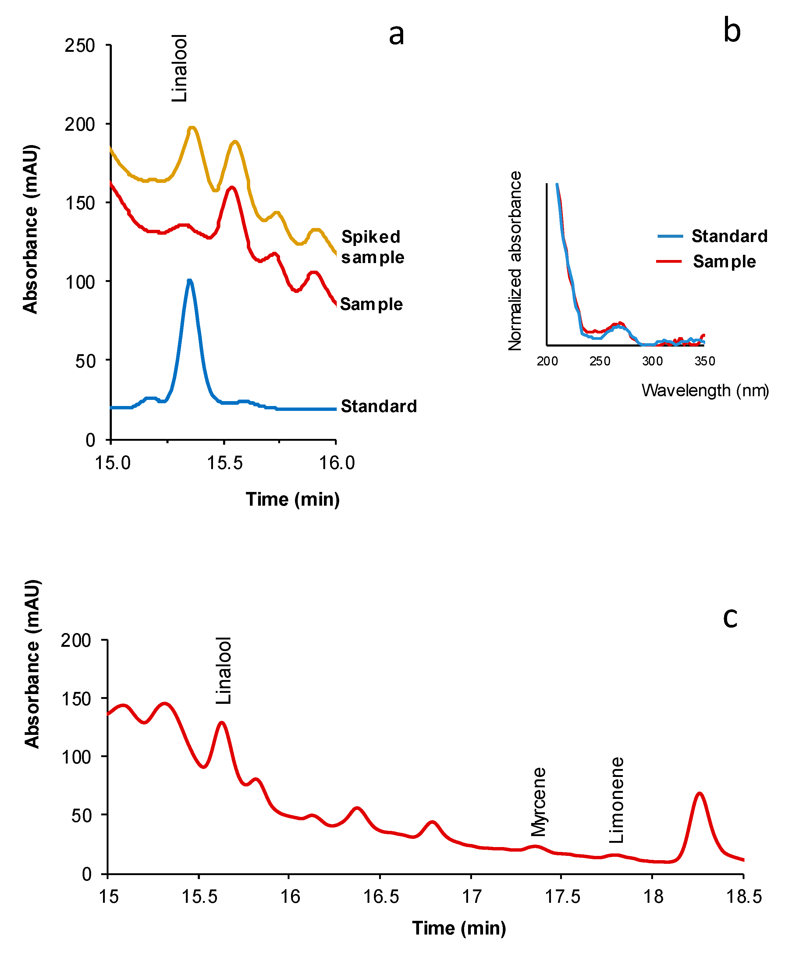 Pharmaceuticals 14 00580 g002