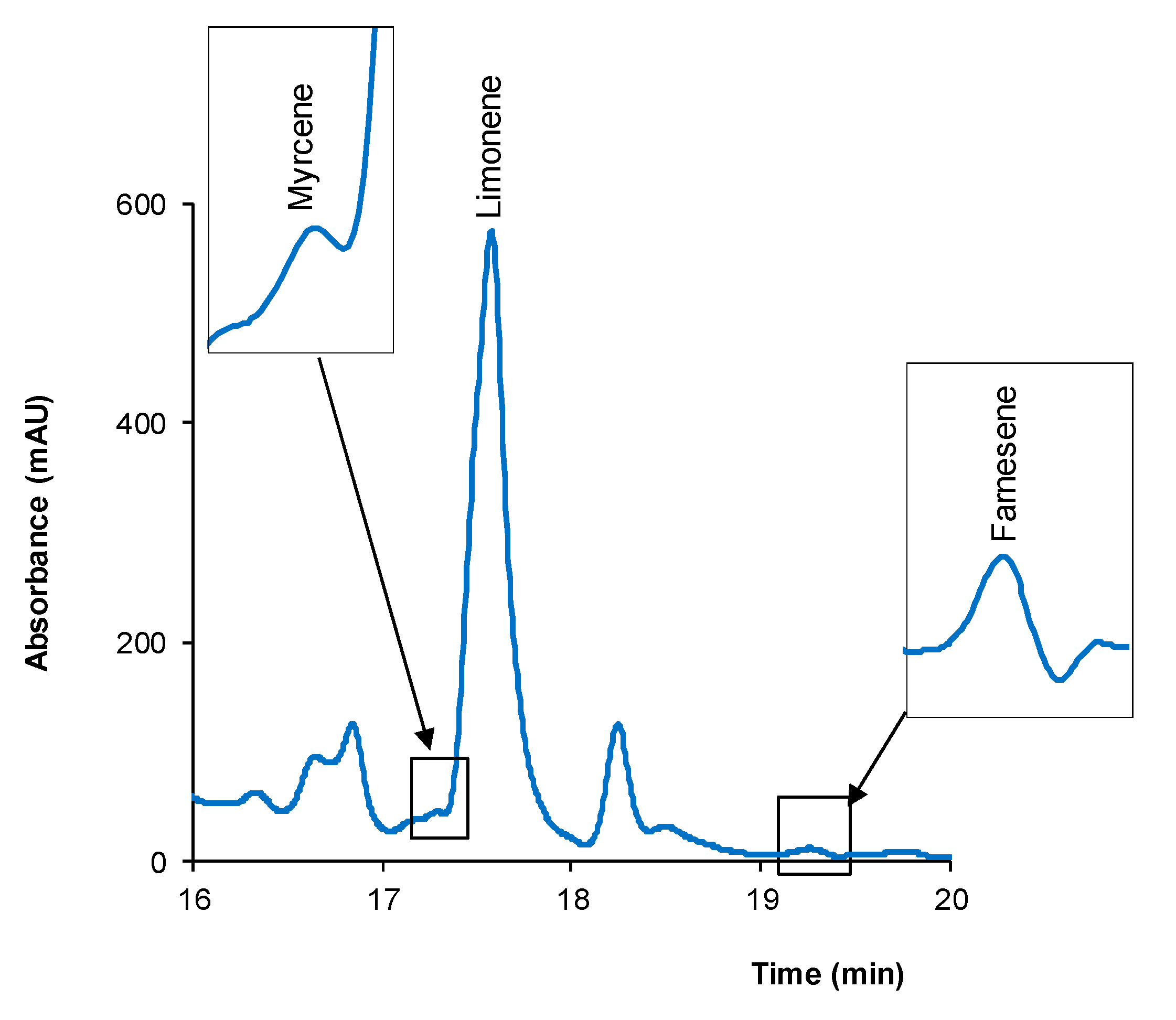 Pharmaceuticals 14 00580 g003
