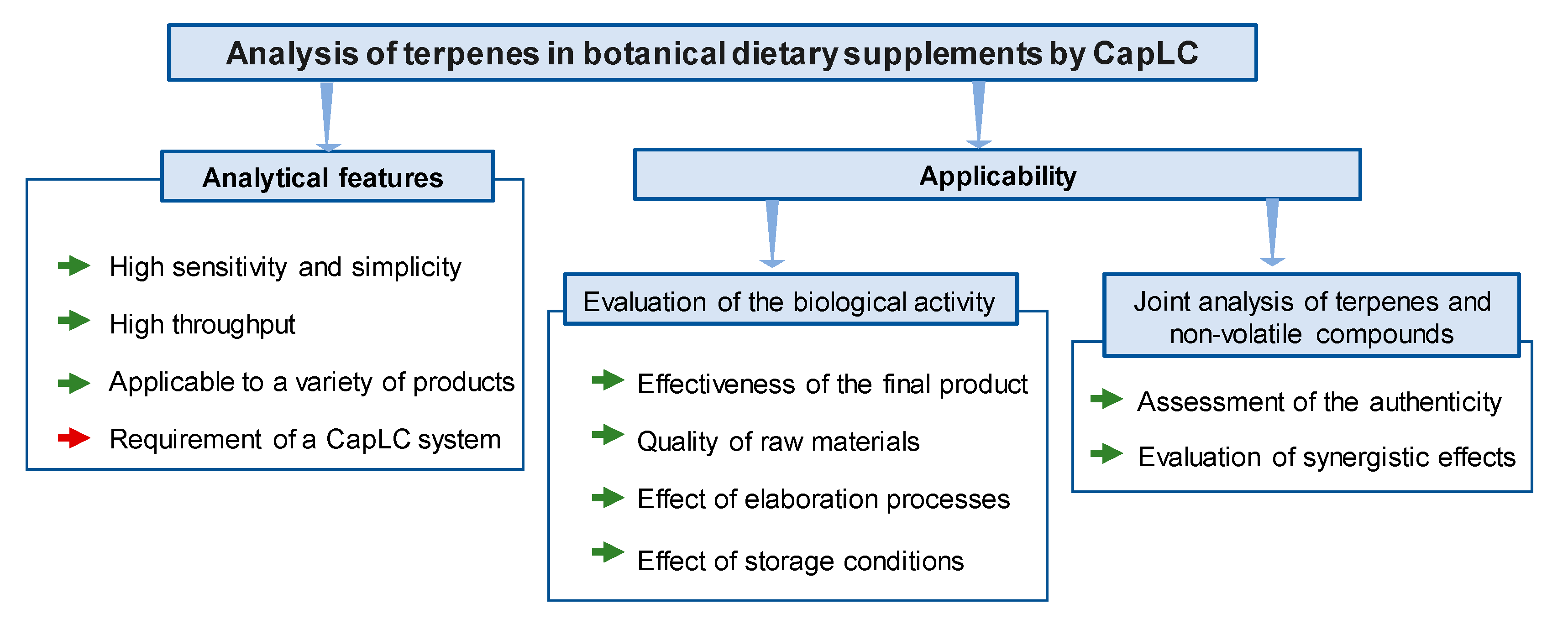 Pharmaceuticals 14 00580 g004