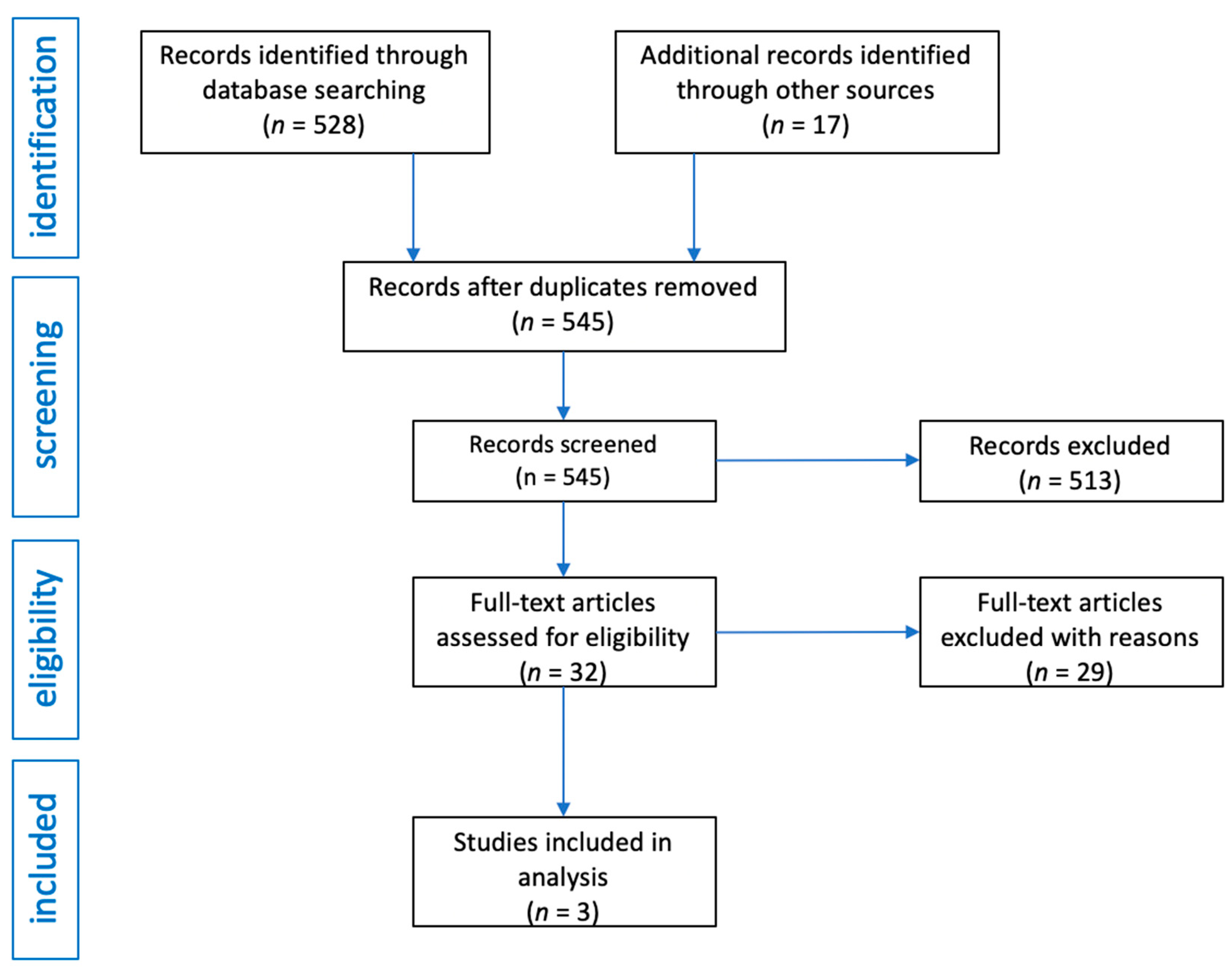 Pharmaceuticals 14 00595 g001