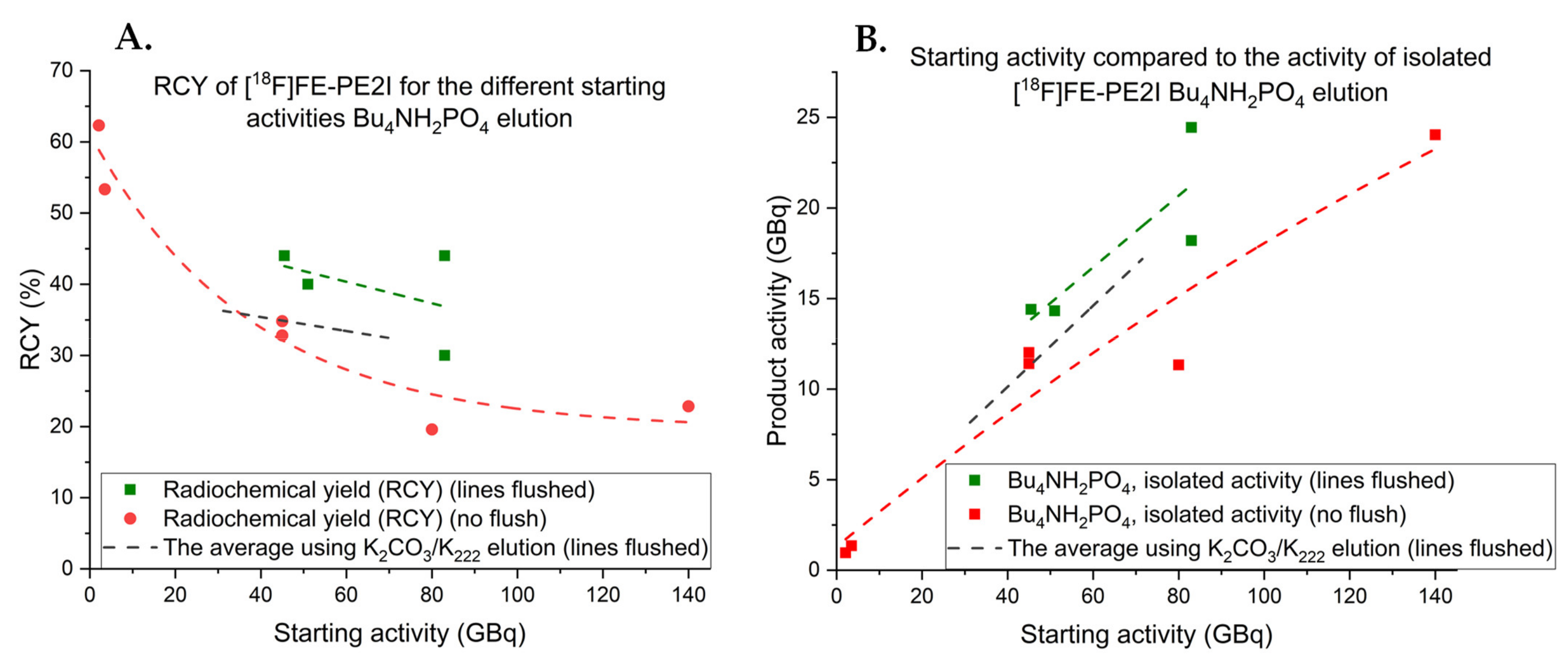 Pharmaceuticals 14 00601 g008