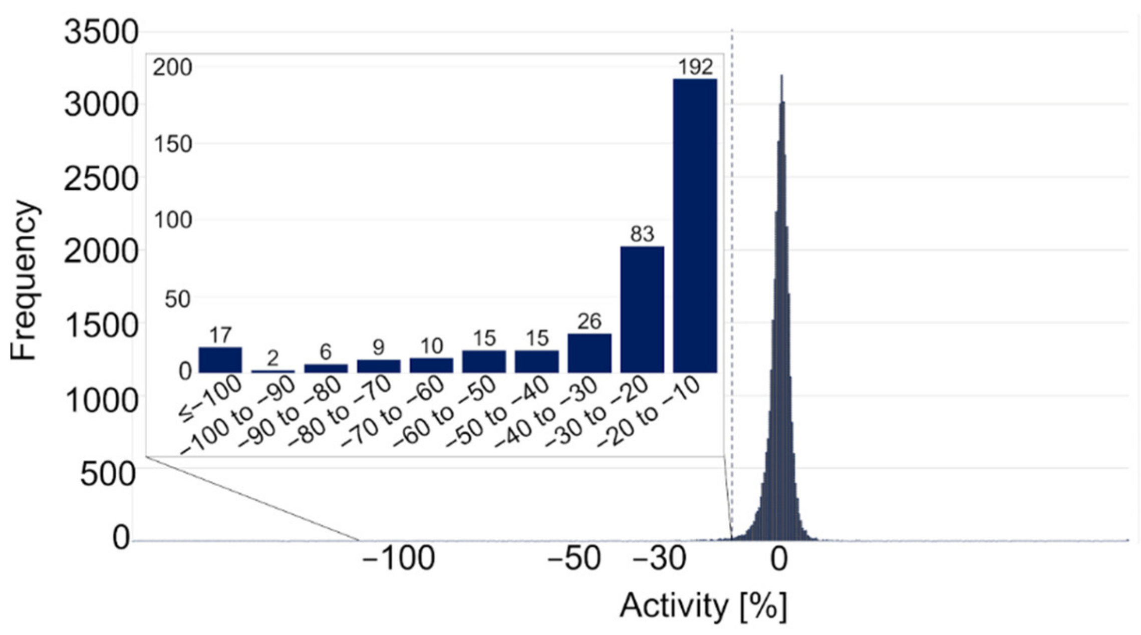 Pharmaceuticals 14 00612 g004