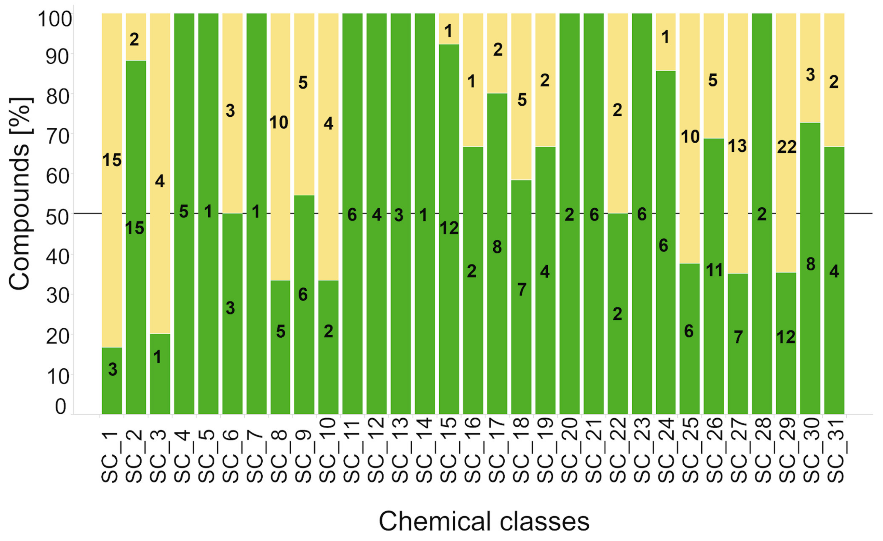 Pharmaceuticals 14 00612 g006