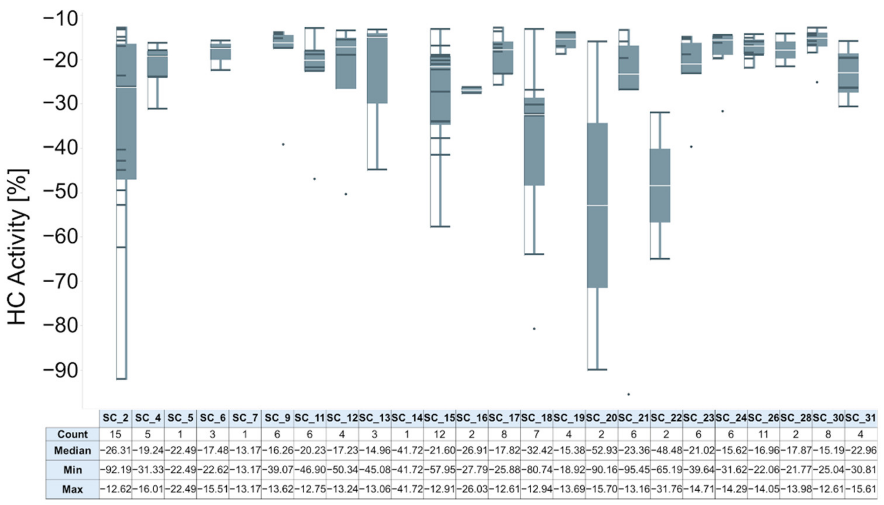Pharmaceuticals 14 00612 g007