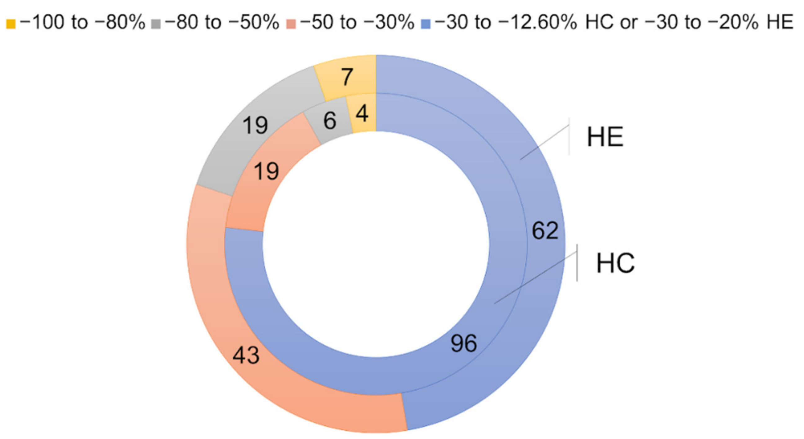 Pharmaceuticals 14 00612 g008