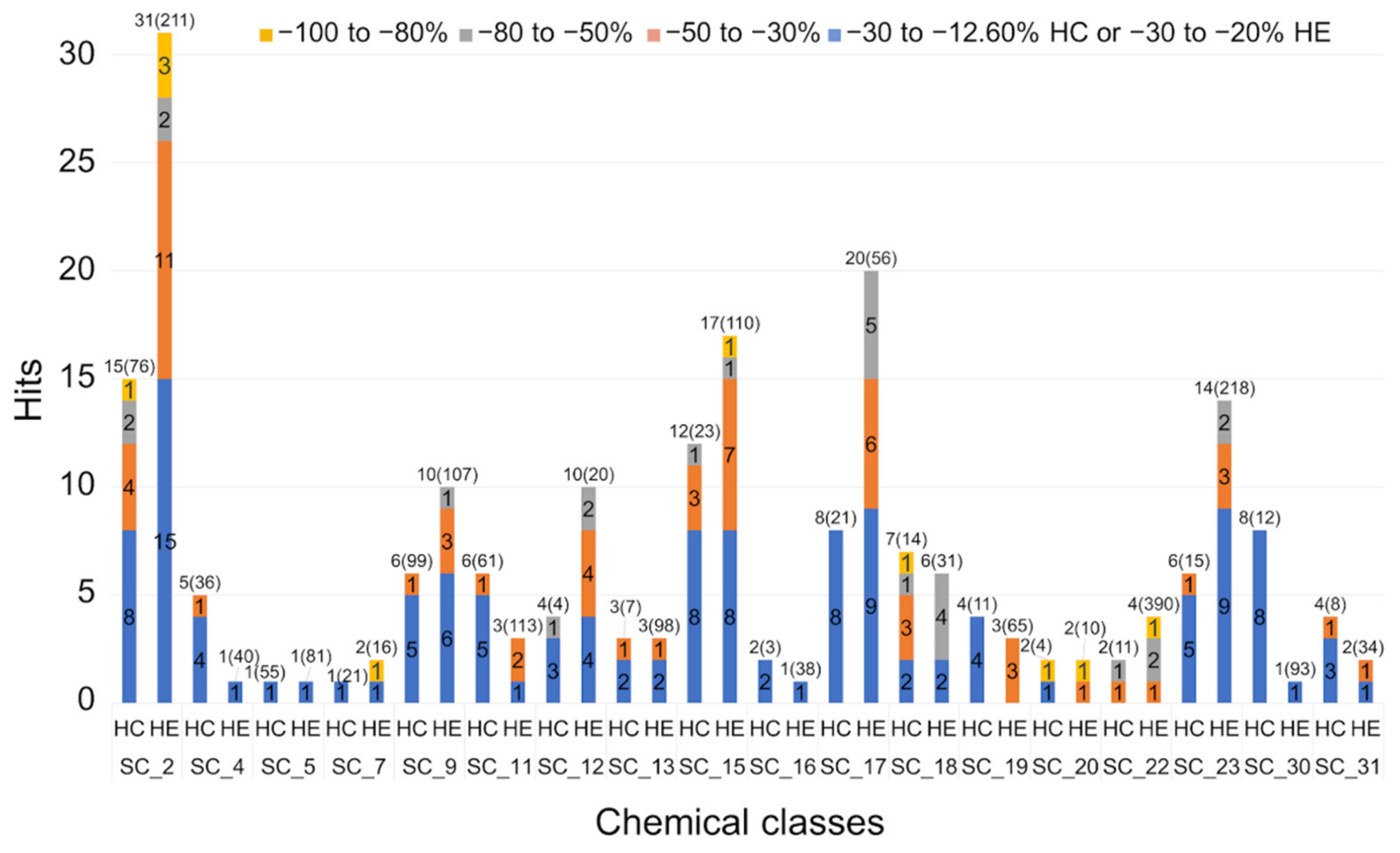 Pharmaceuticals 14 00612 g009