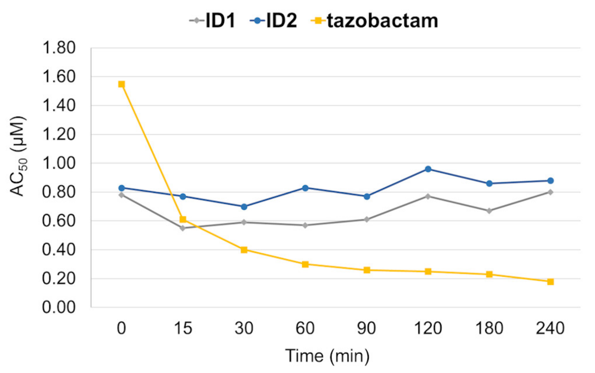 Pharmaceuticals 14 00612 g011