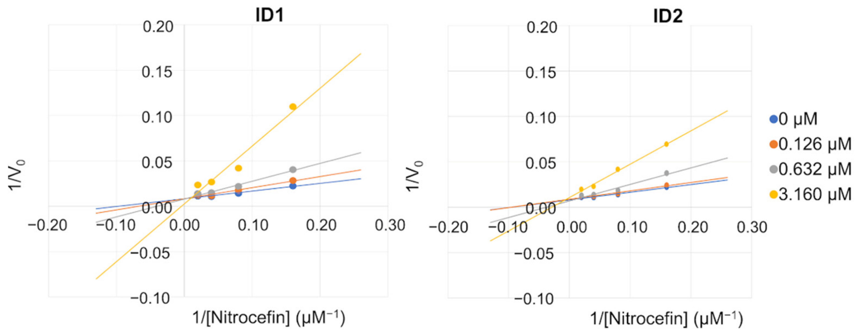 Pharmaceuticals 14 00612 g012