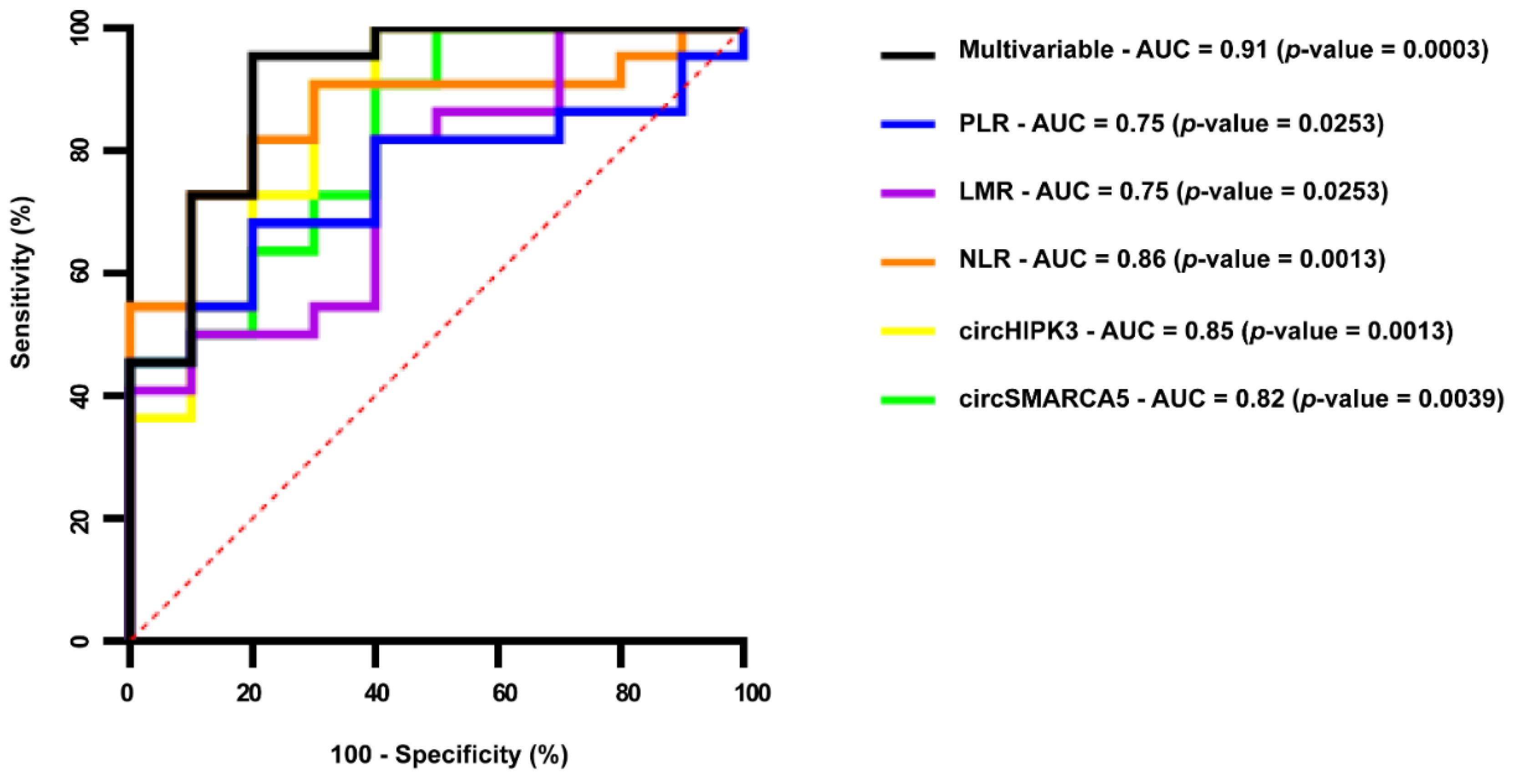 Pharmaceuticals 14 00618 g004