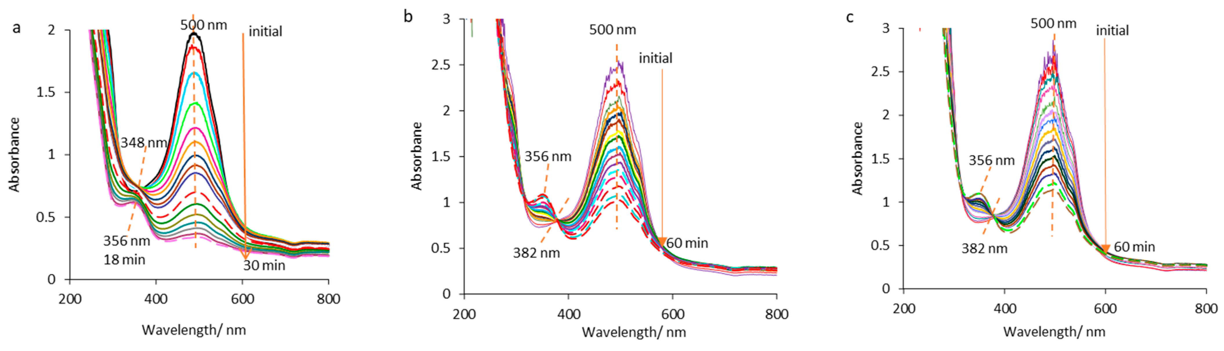 Pharmaceuticals 14 00619 g001