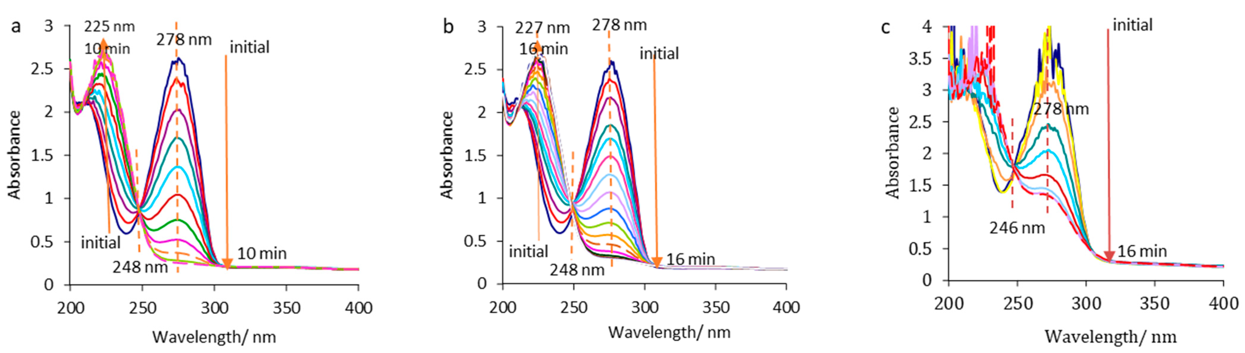 Pharmaceuticals 14 00619 g002