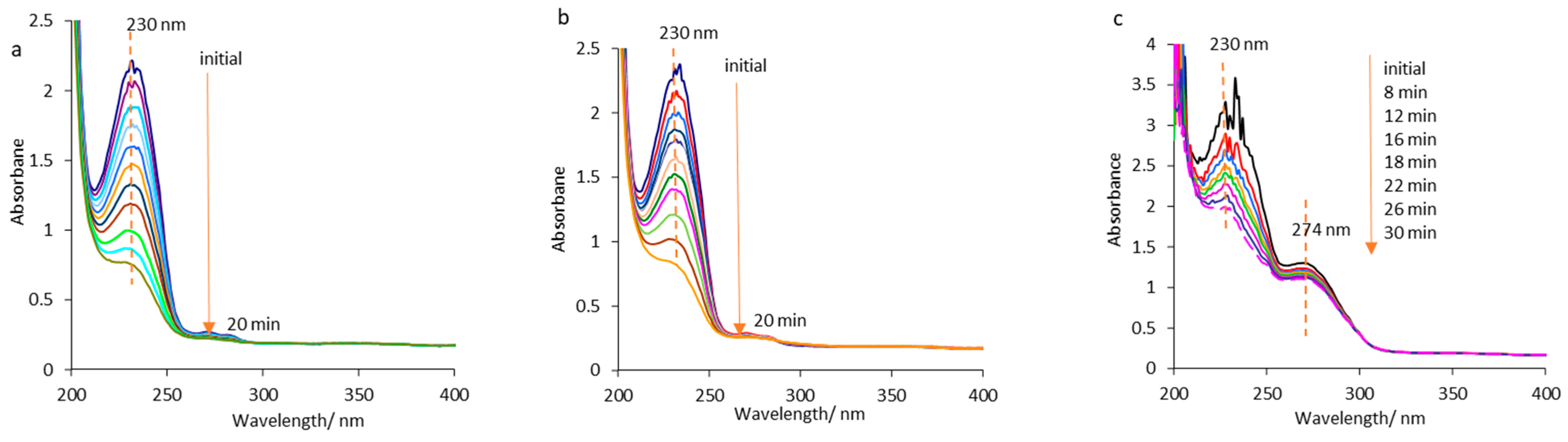 Pharmaceuticals 14 00619 g003