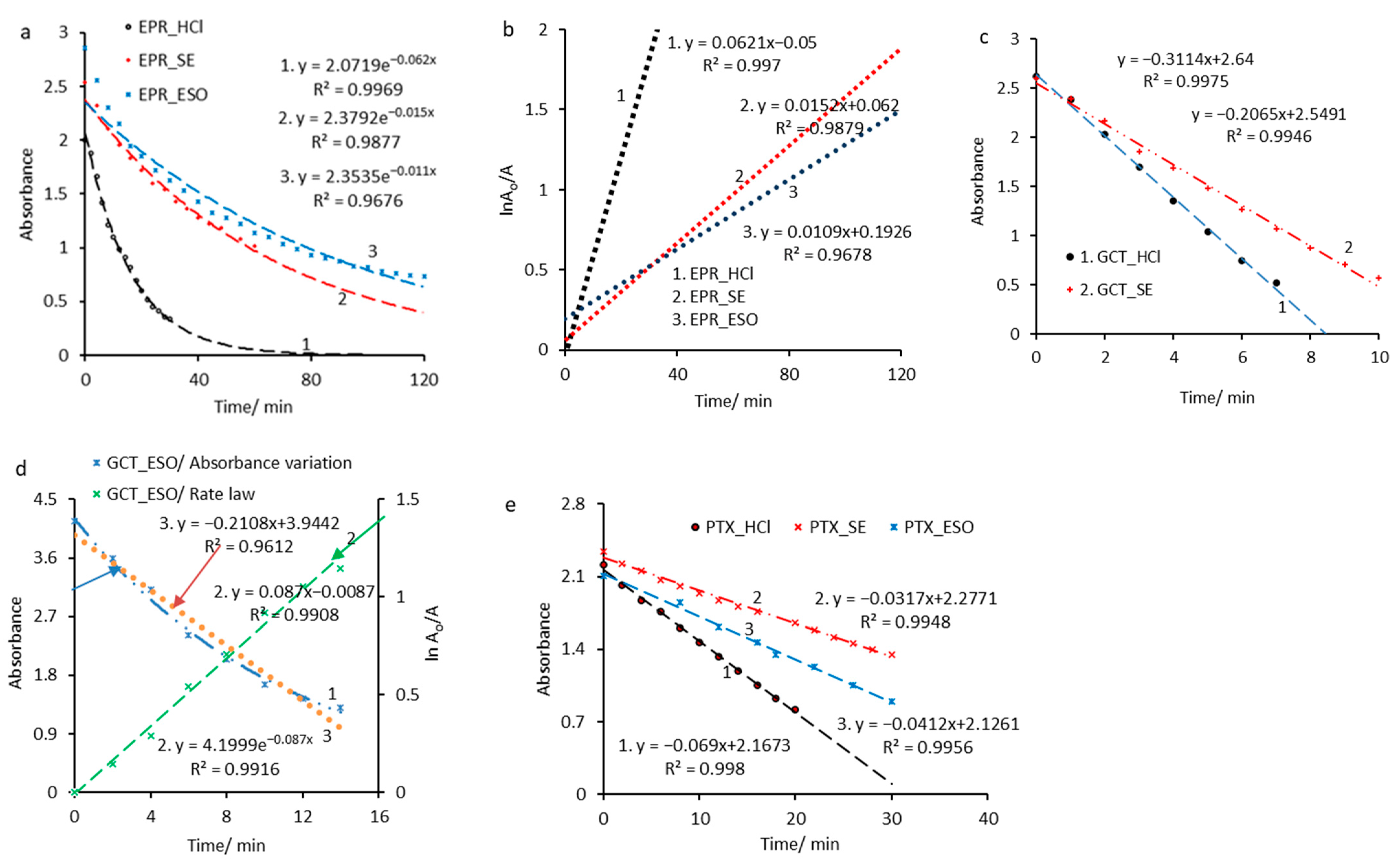 Pharmaceuticals 14 00619 g004