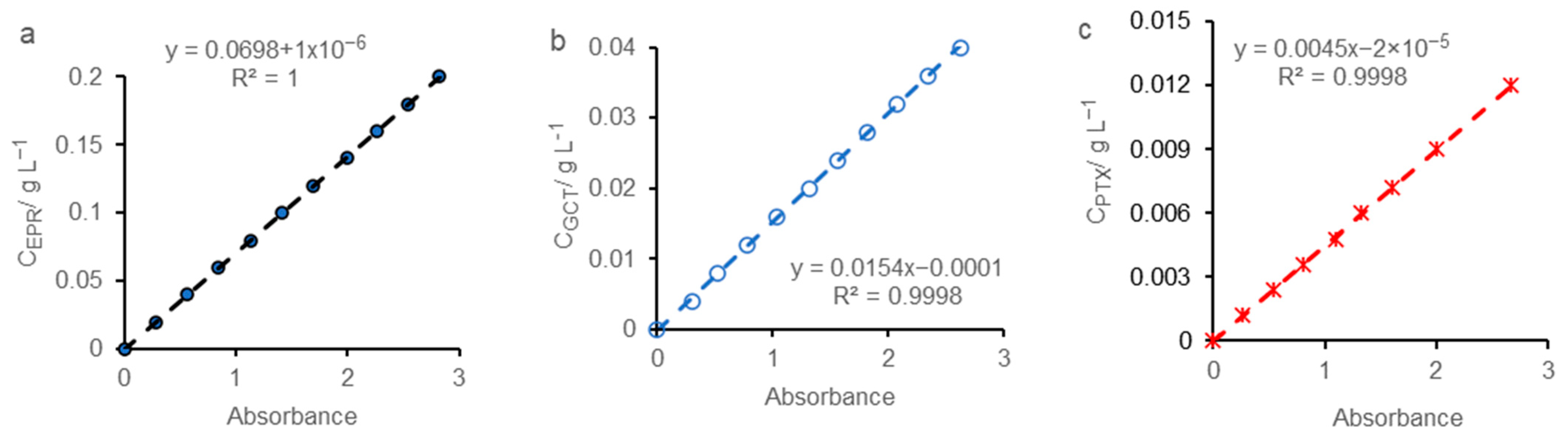 Pharmaceuticals 14 00619 g009