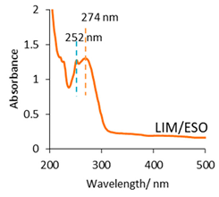 Pharmaceuticals 14 00619 i002