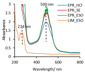 Pharmaceuticals 14 00619 i004