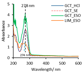Pharmaceuticals 14 00619 i006