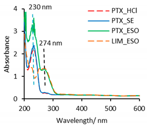 Pharmaceuticals 14 00619 i008