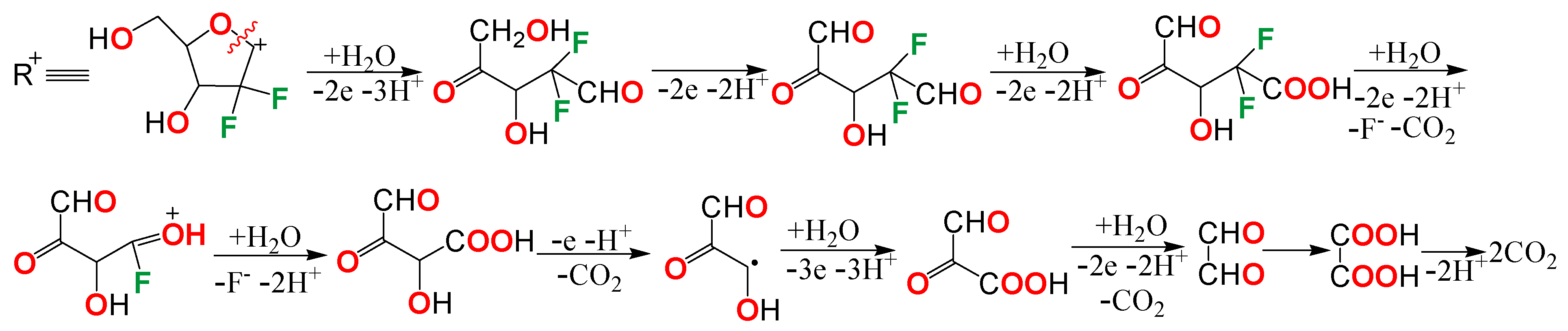 Pharmaceuticals 14 00619 sch004