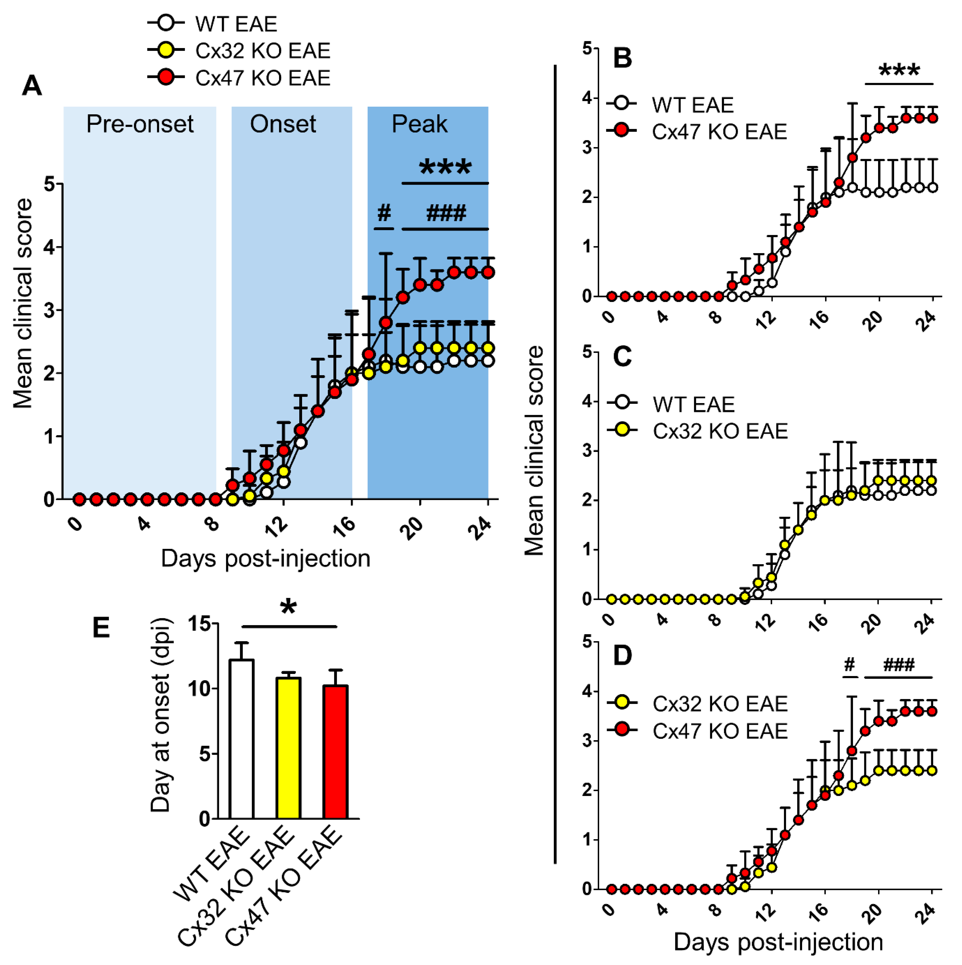 Pharmaceuticals 14 00621 g001