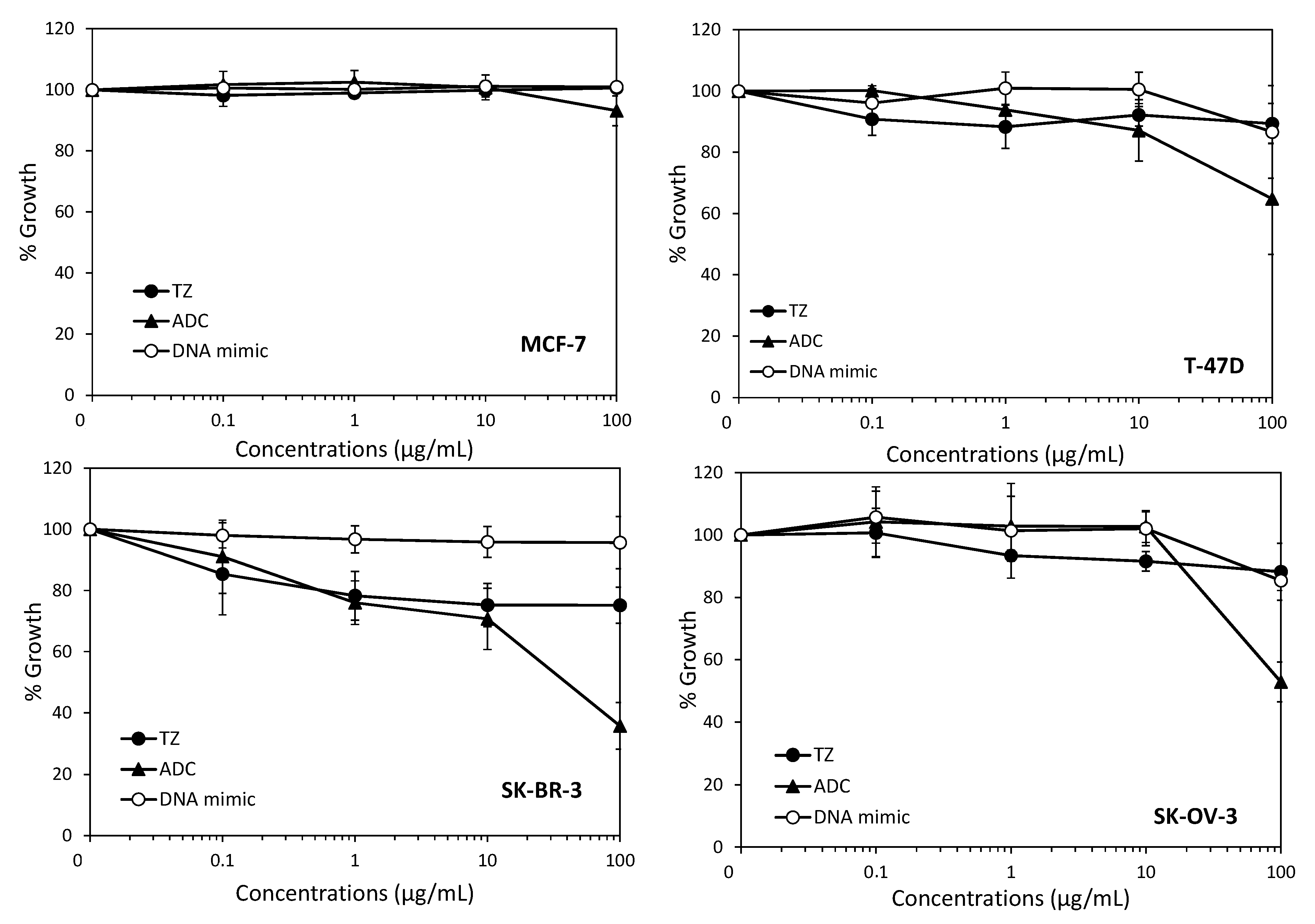Pharmaceuticals 14 00624 g004