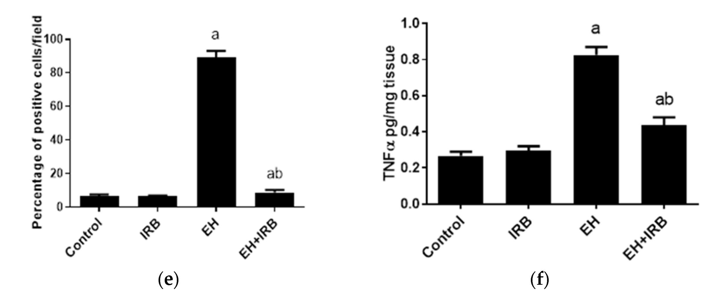 Pharmaceuticals 14 00649 g002b