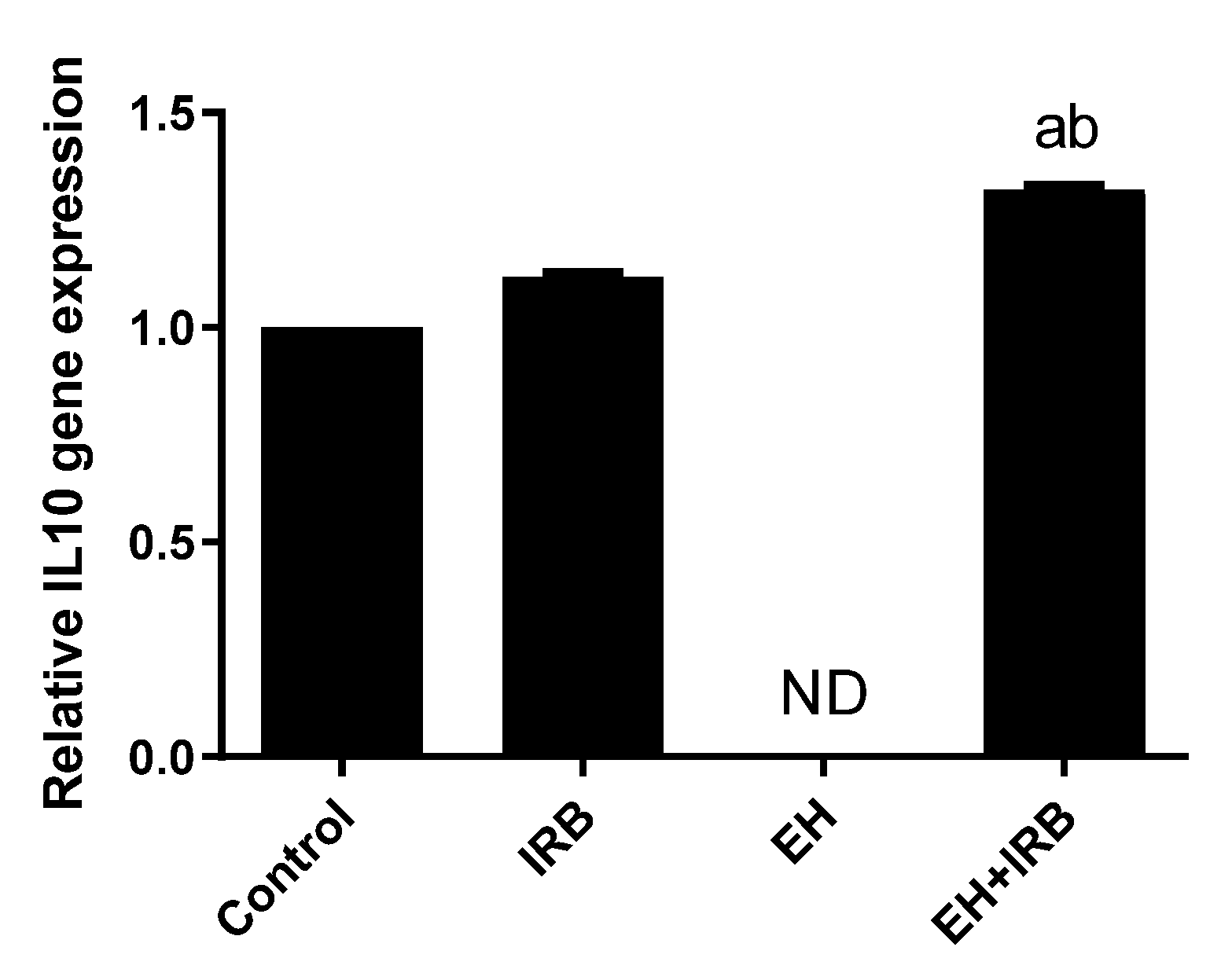 Pharmaceuticals 14 00649 g005