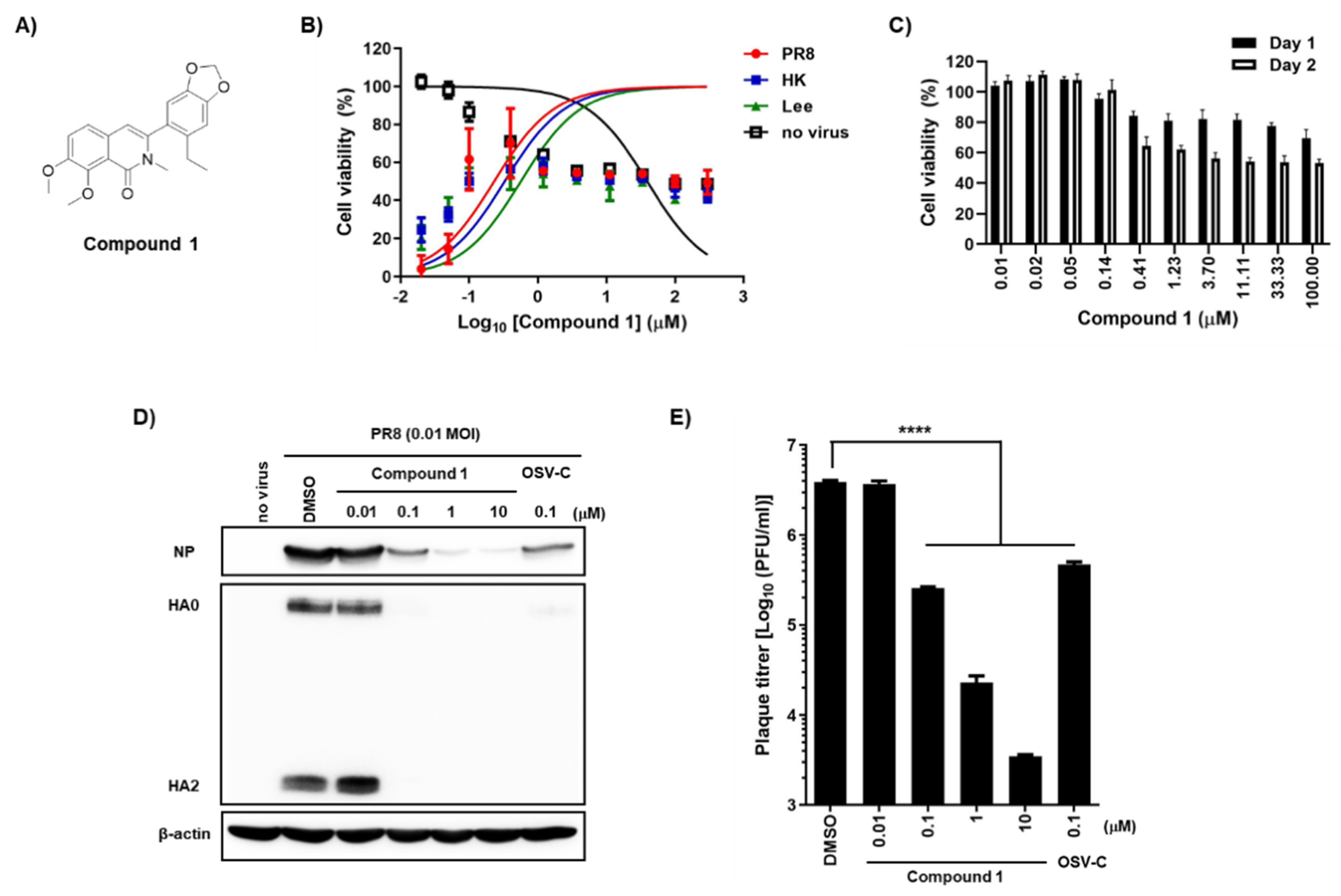 Pharmaceuticals 14 00650 g001
