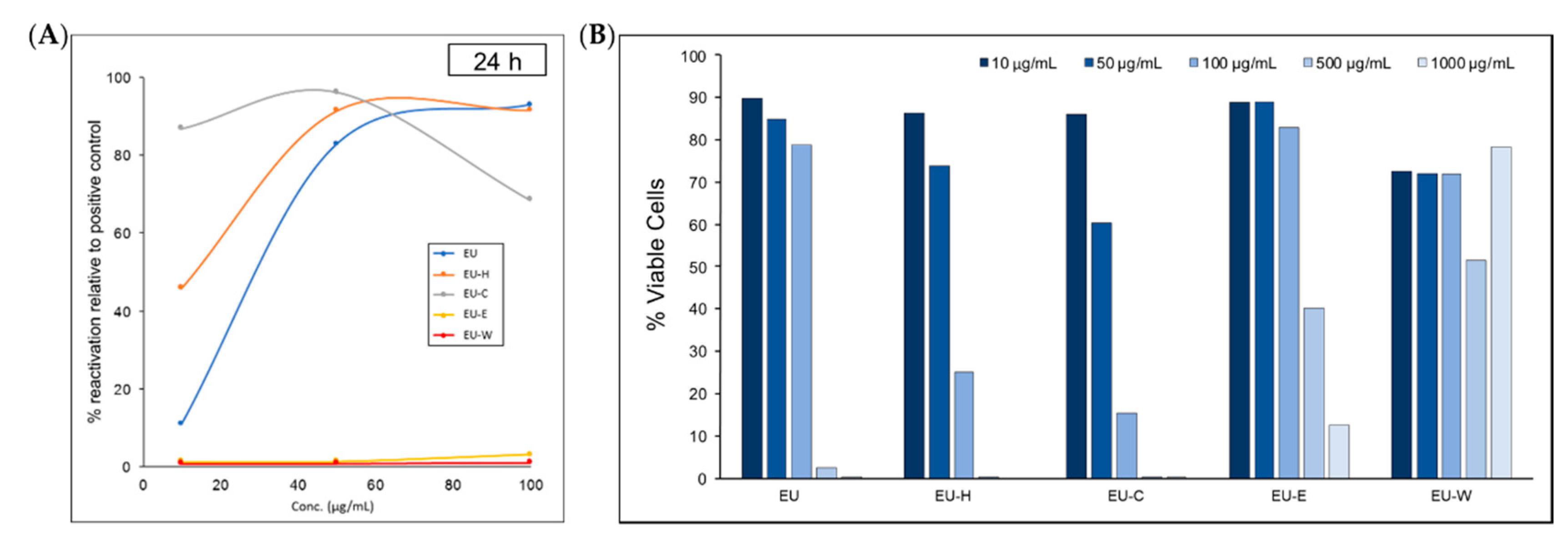 Pharmaceuticals 14 00653 g001