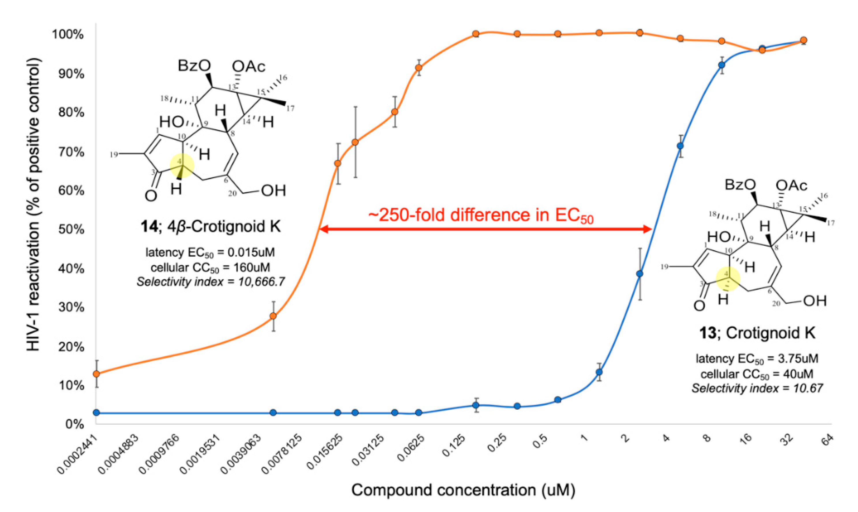 Pharmaceuticals 14 00653 g006