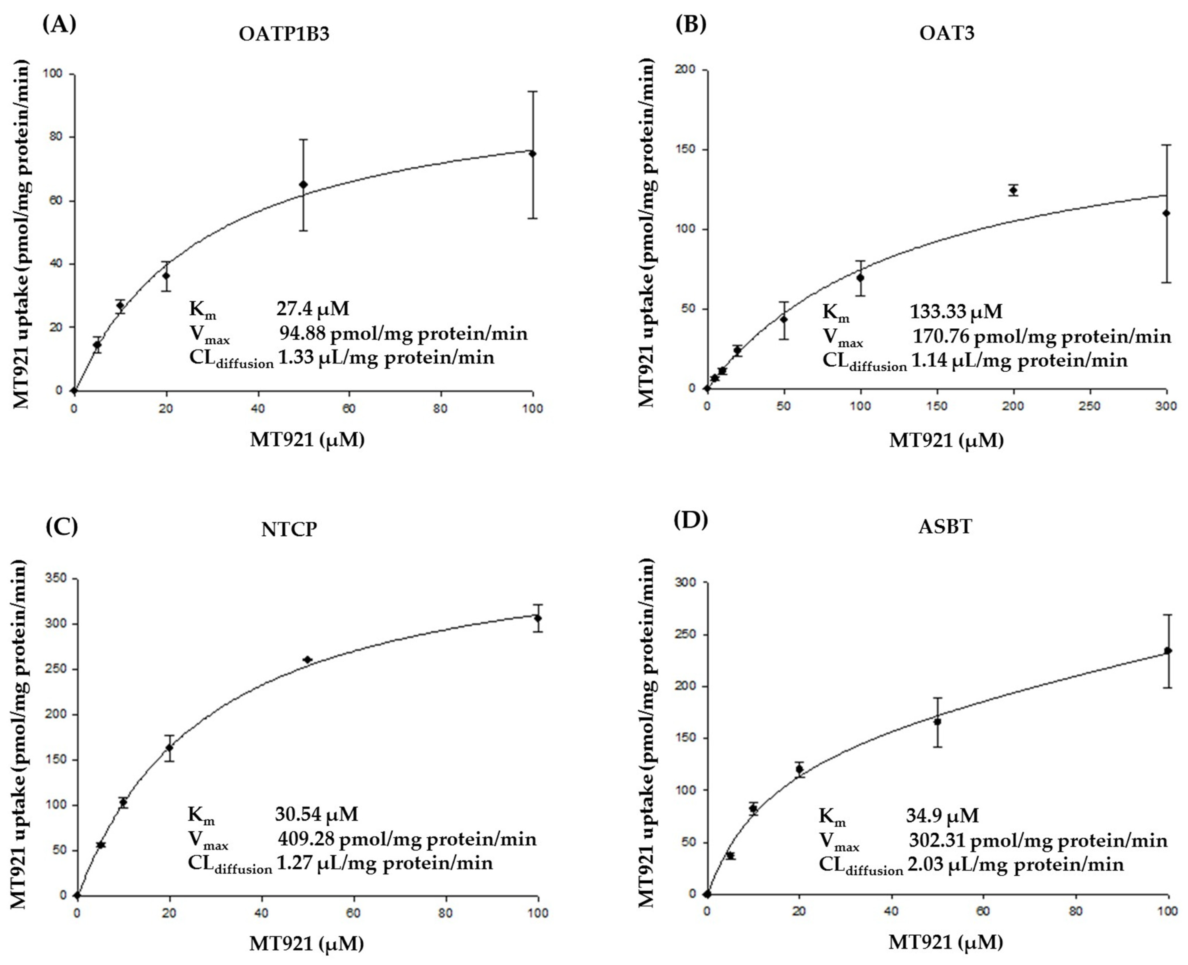Pharmaceuticals 14 00654 g001
