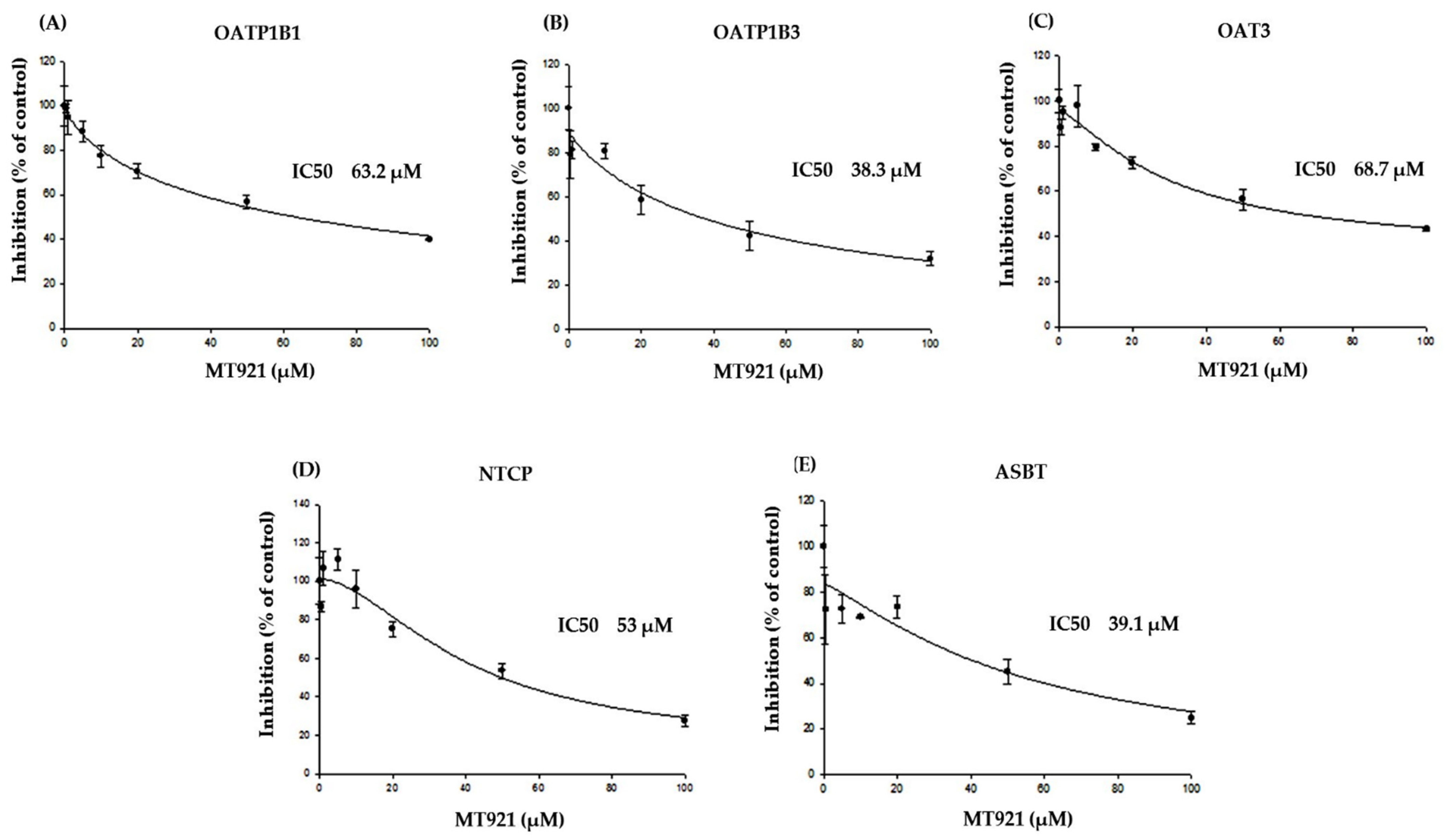 Pharmaceuticals 14 00654 g002