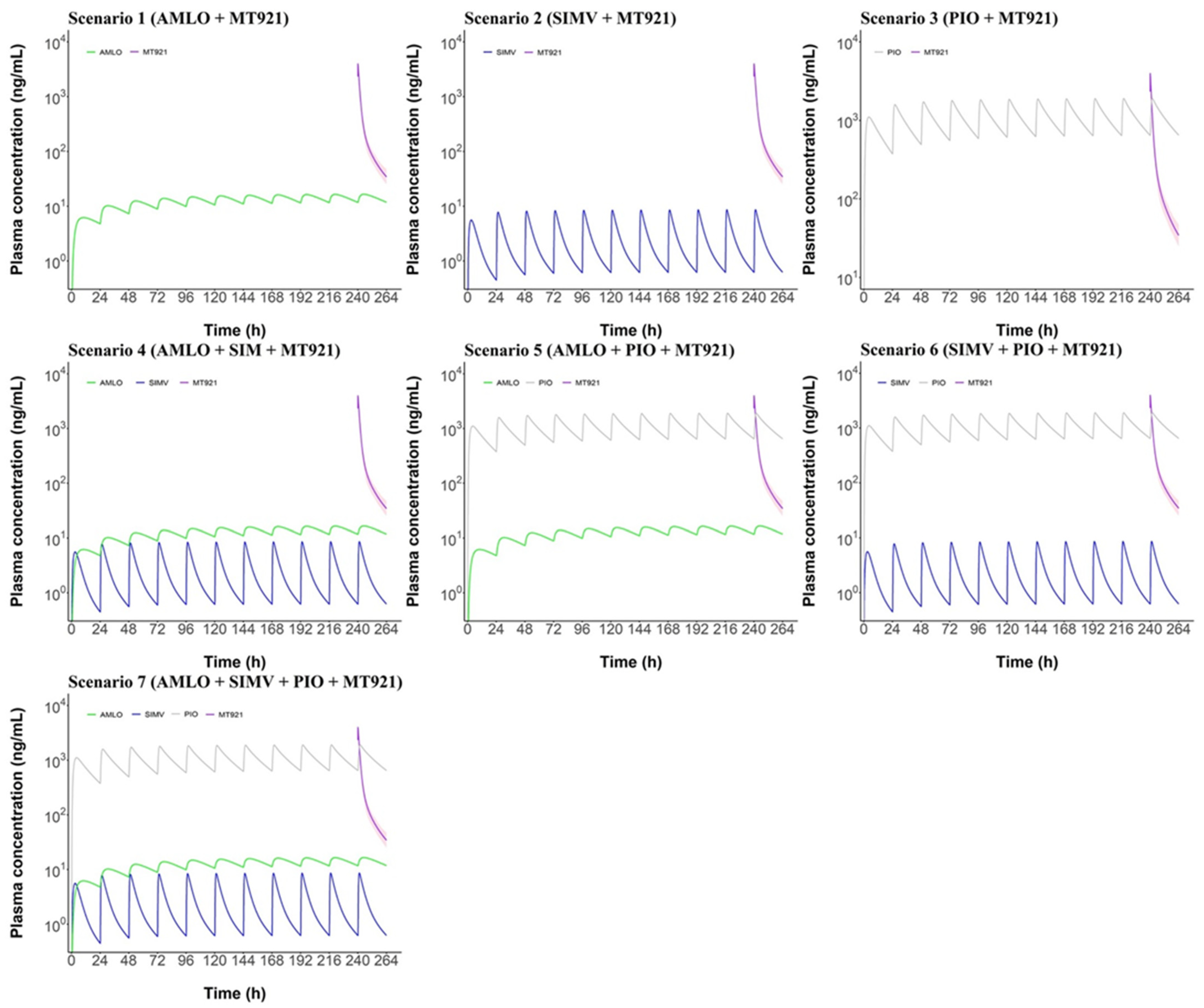 Pharmaceuticals 14 00654 g003
