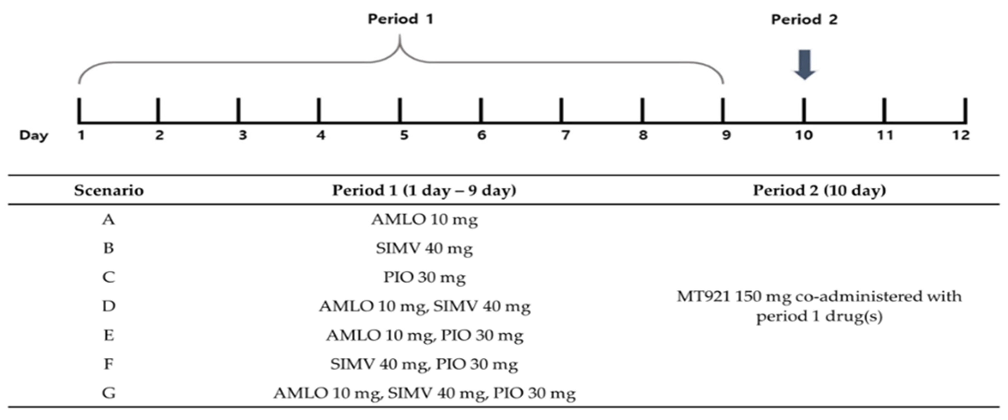 Pharmaceuticals 14 00654 g005