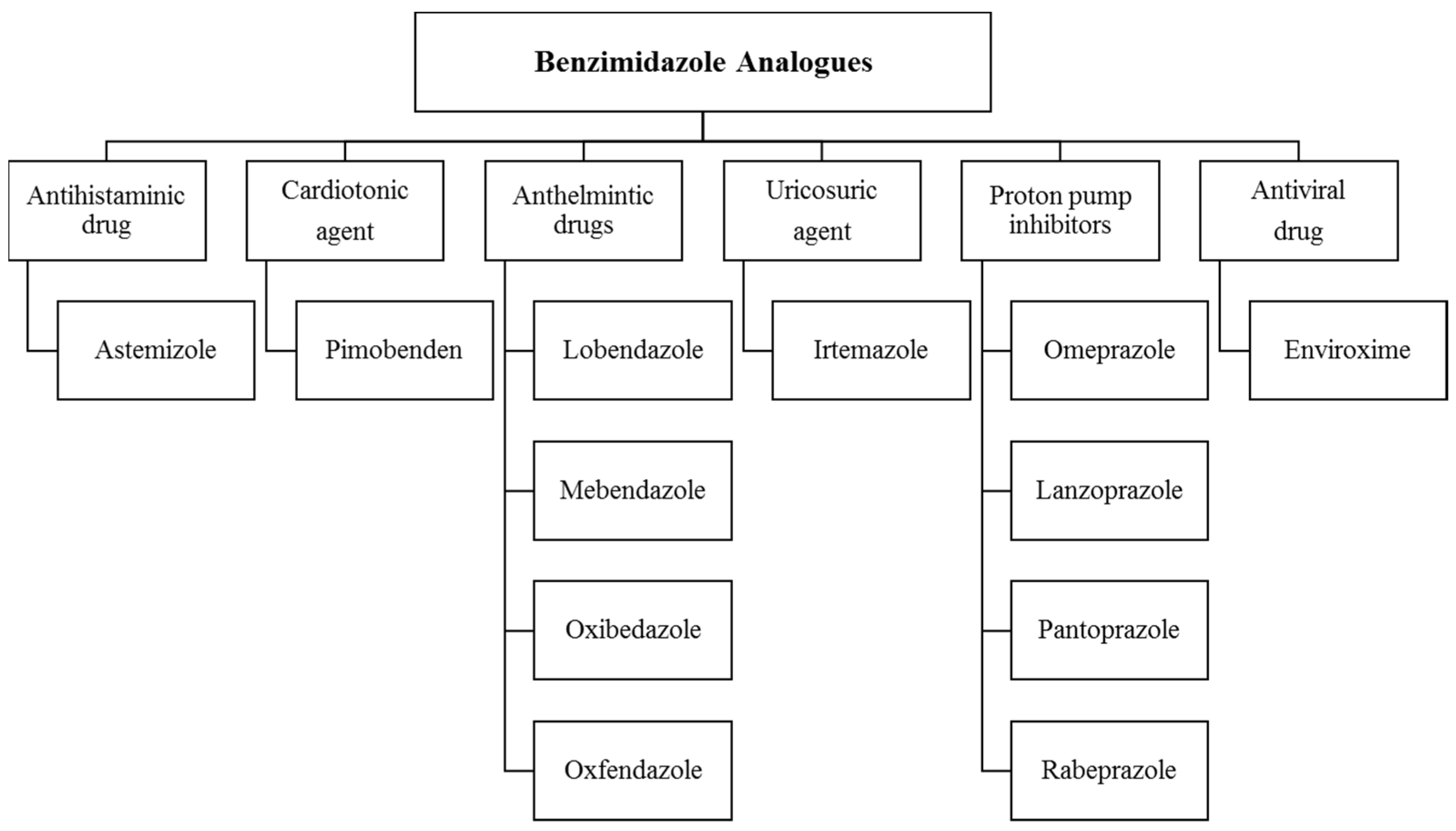 Pharmaceuticals 14 00663 g003 Pharmaceuticals 14 00663 g003