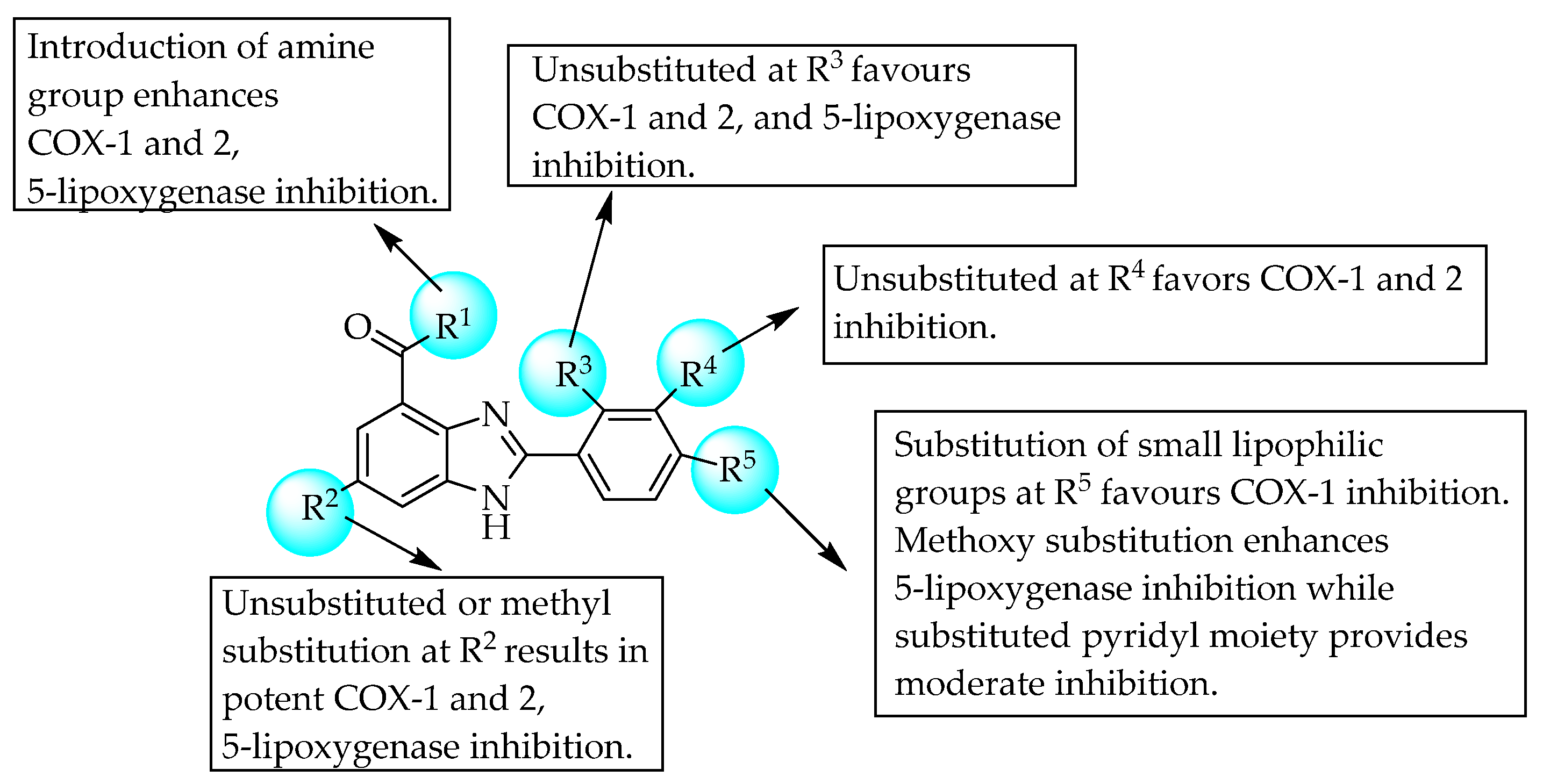 Pharmaceuticals 14 00663 g007 Pharmaceuticals 14 00663 g007