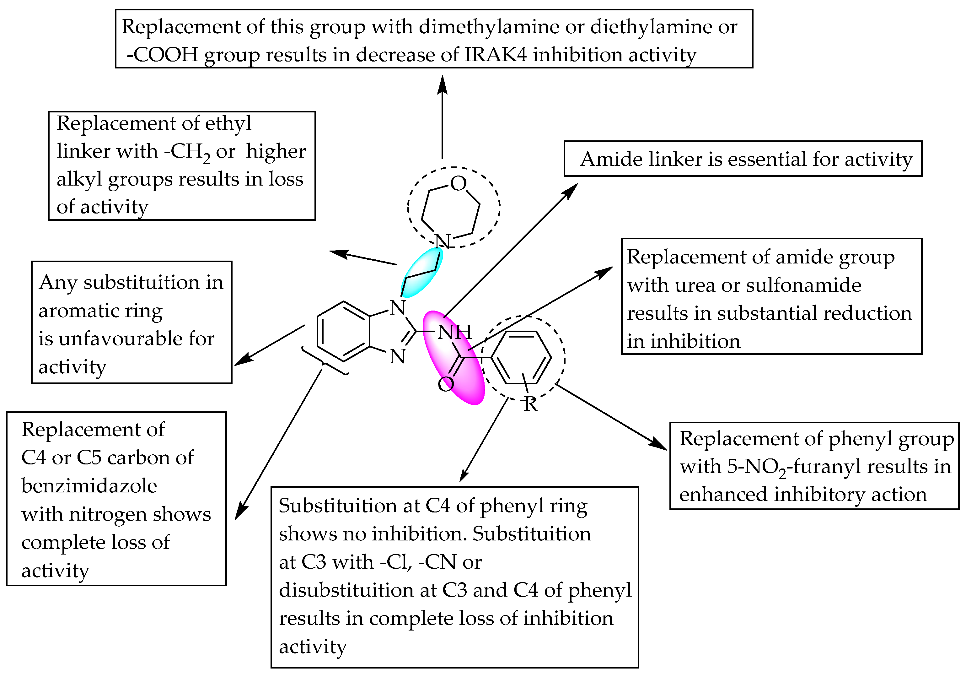 Pharmaceuticals 14 00663 g018 Pharmaceuticals 14 00663 g018