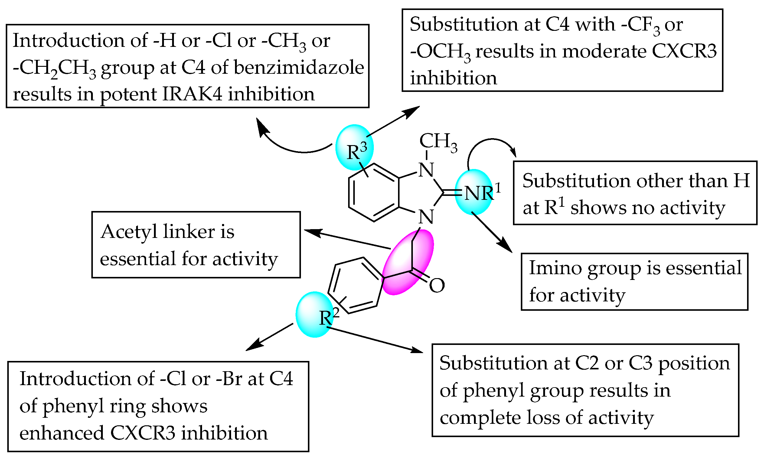 Pharmaceuticals 14 00663 g019 Pharmaceuticals 14 00663 g019