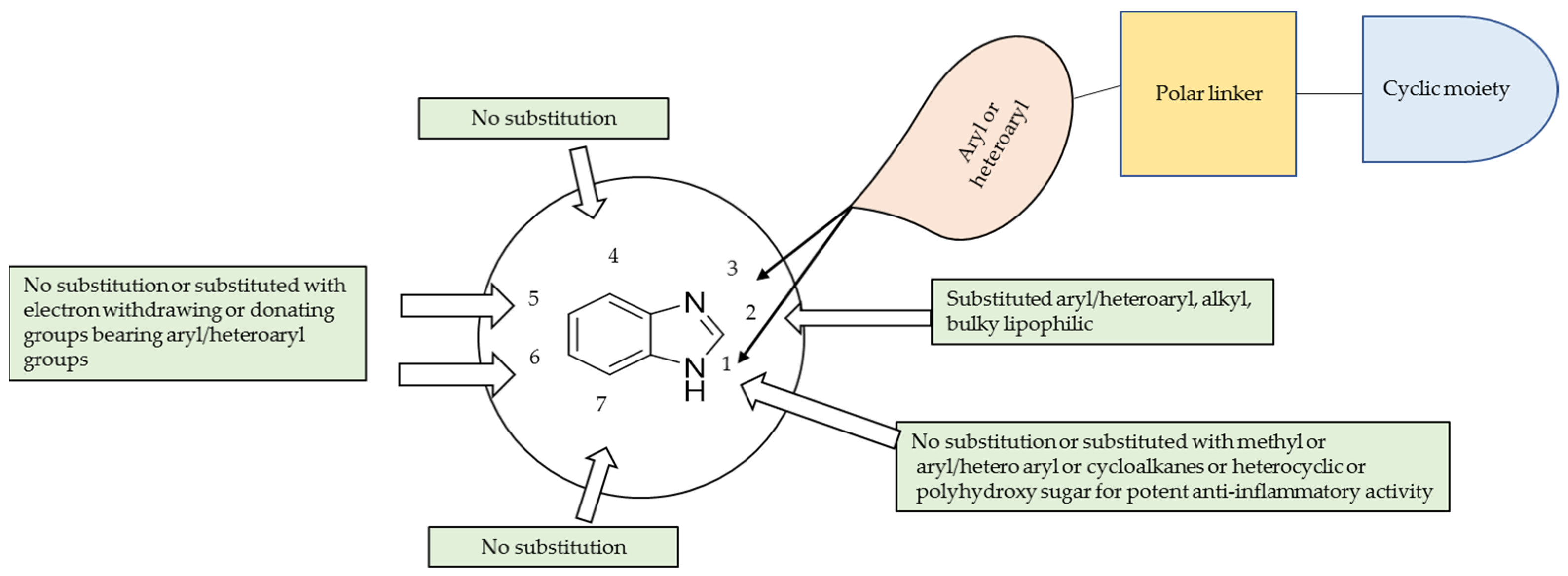 Pharmaceuticals 14 00663 g051 Pharmaceuticals 14 00663 g051