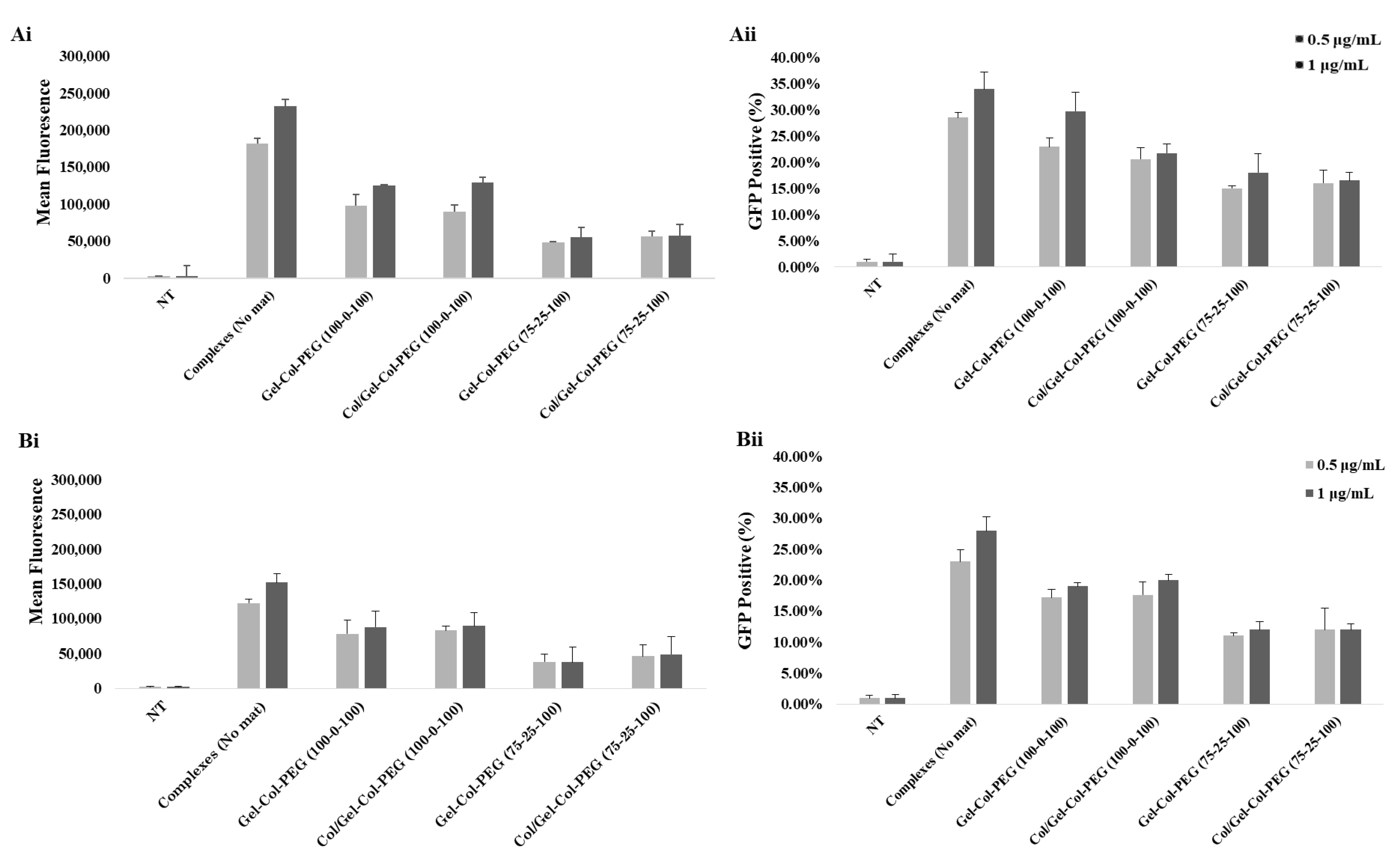 Pharmaceuticals 14 00666 g006