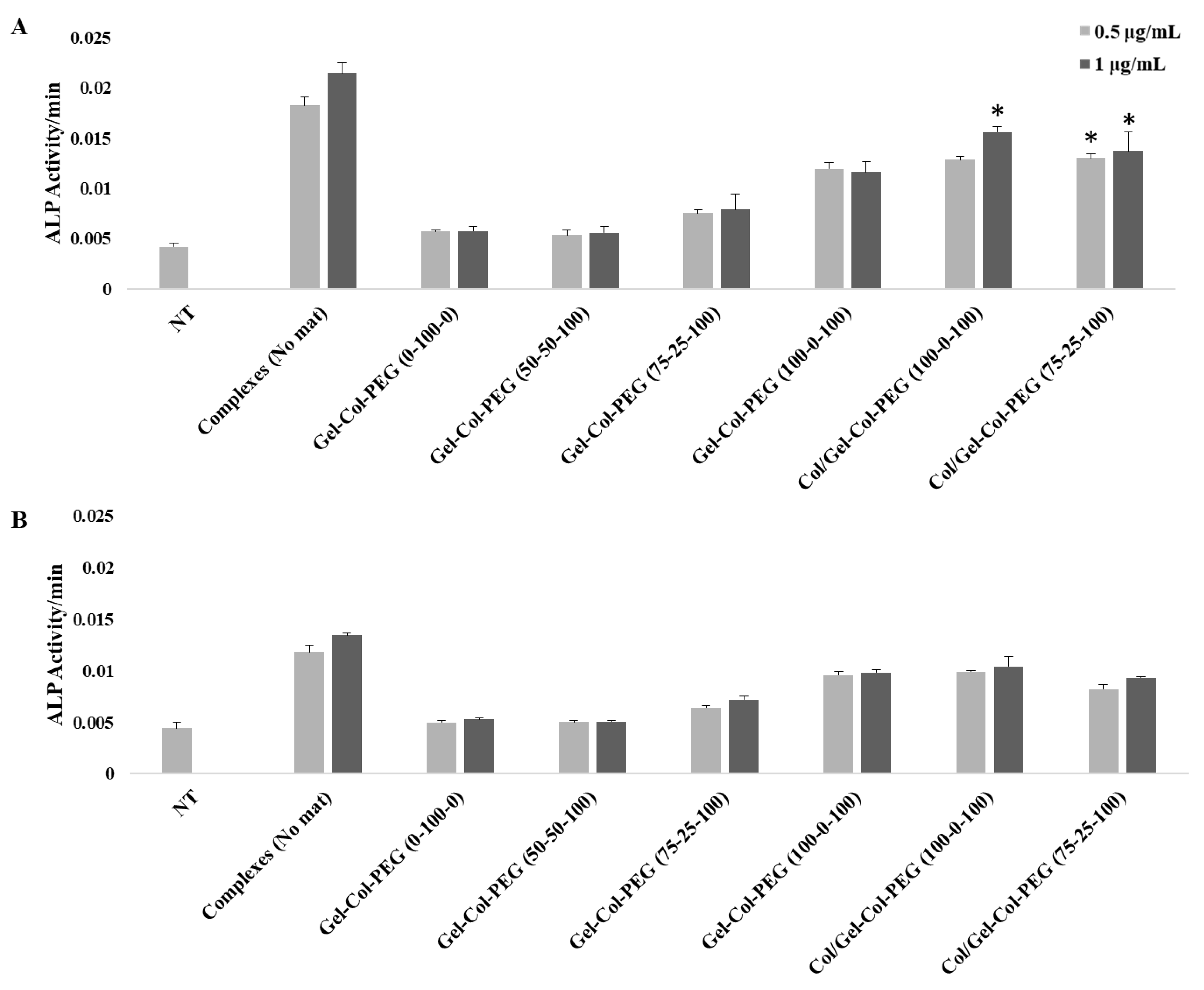 Pharmaceuticals 14 00666 g007