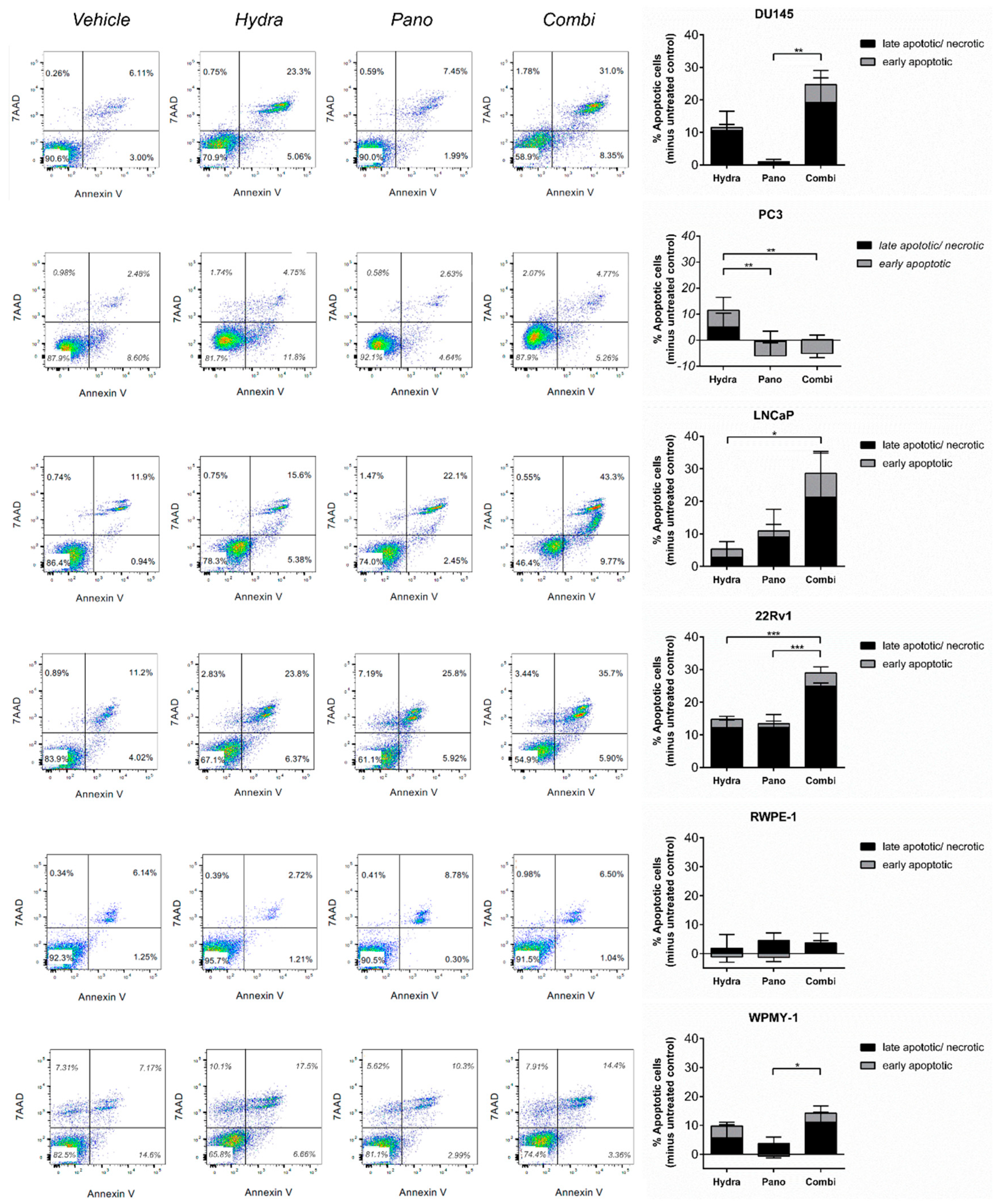 Pharmaceuticals 14 00670 g003