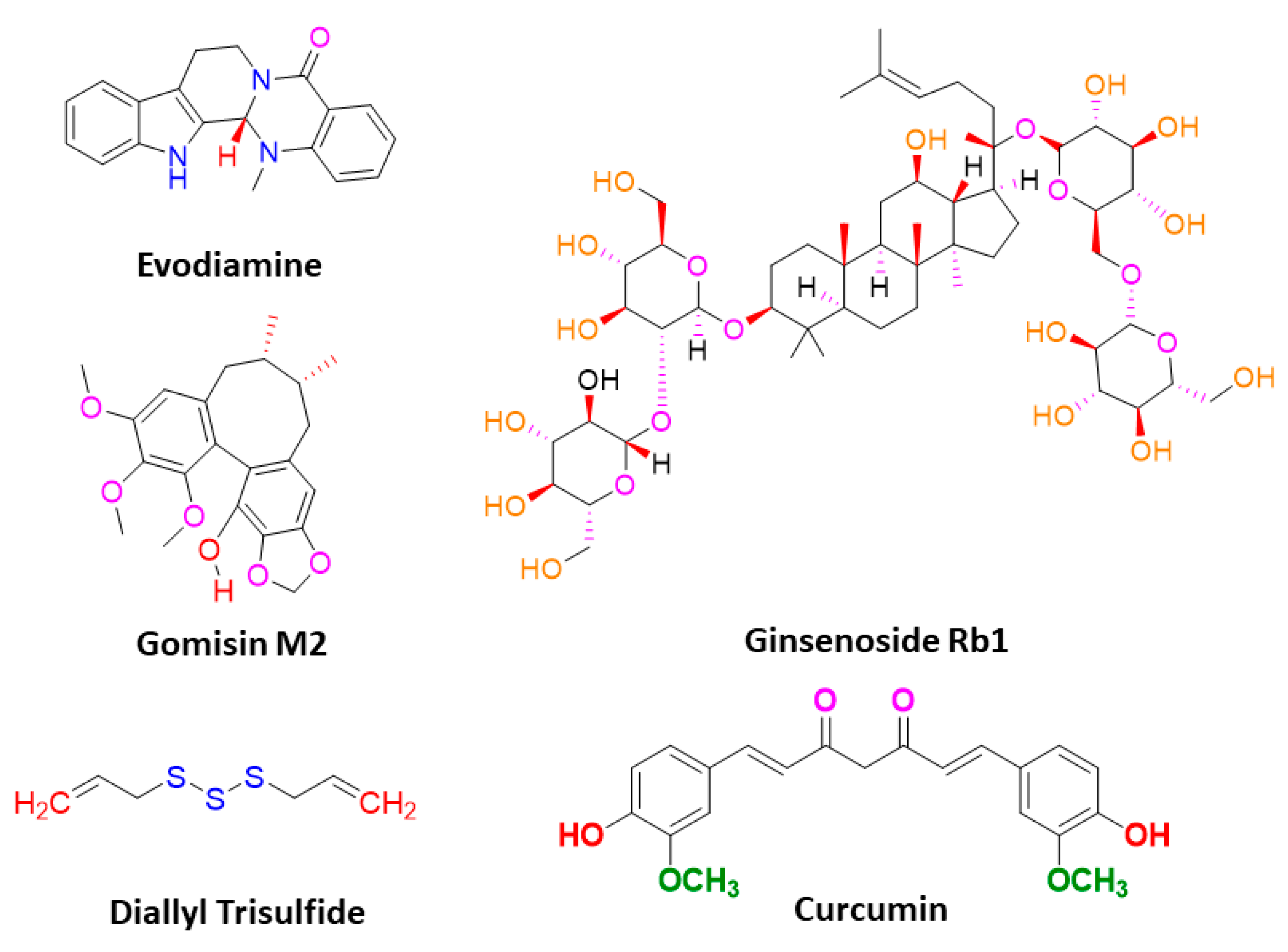 Pharmaceuticals 14 00676 g003b