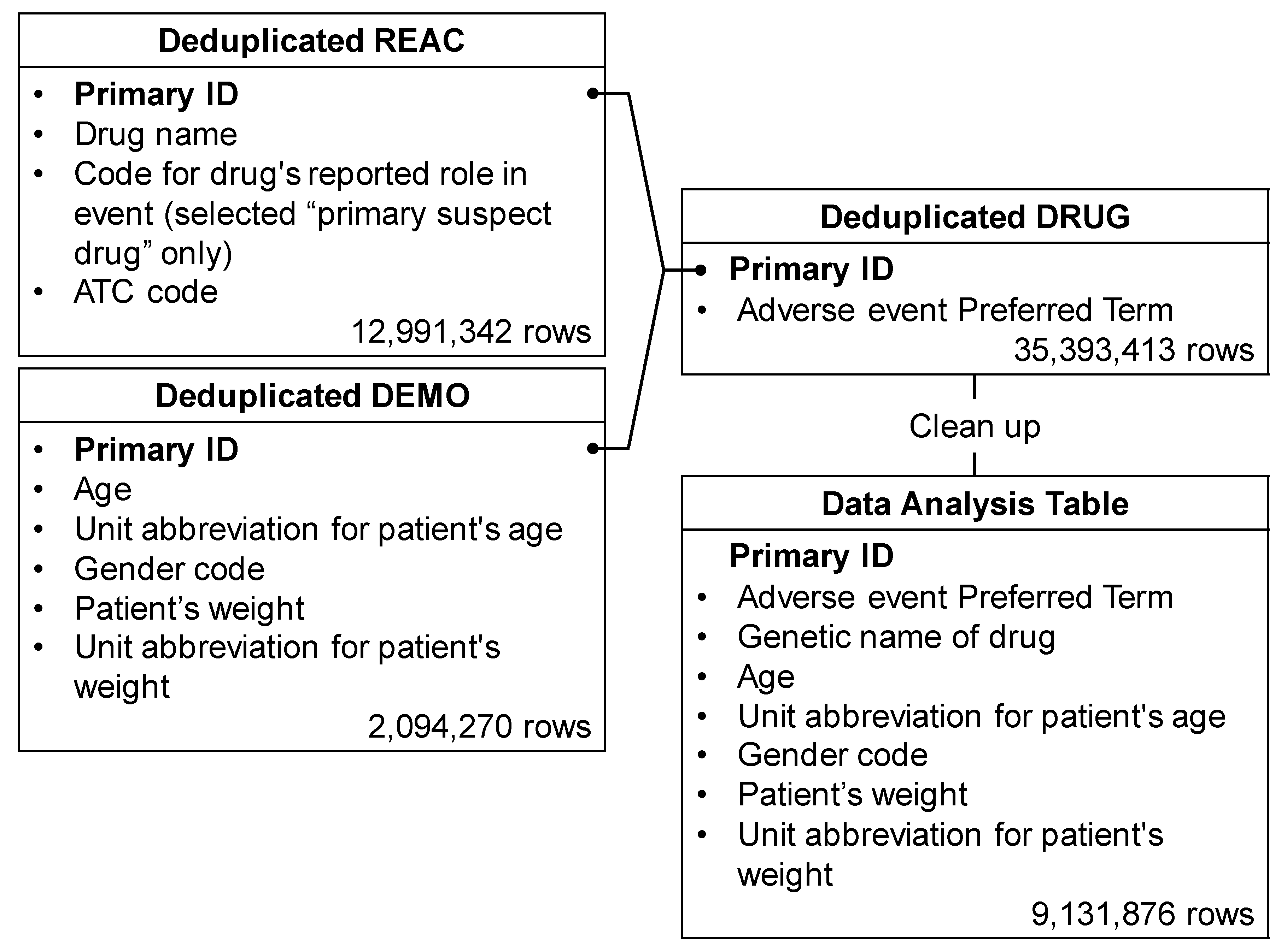 Pharmaceuticals 14 00681 g001