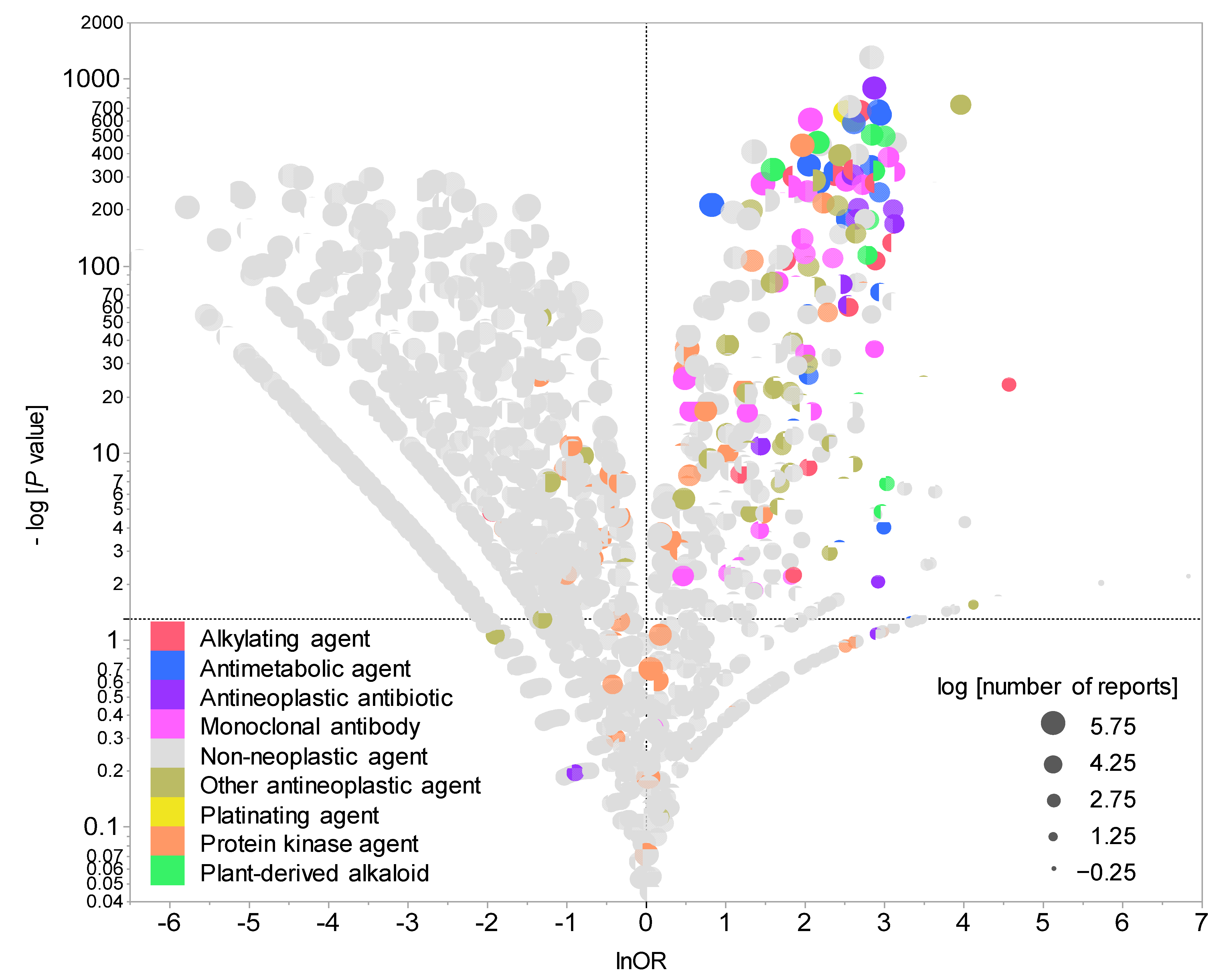 Pharmaceuticals 14 00681 g002