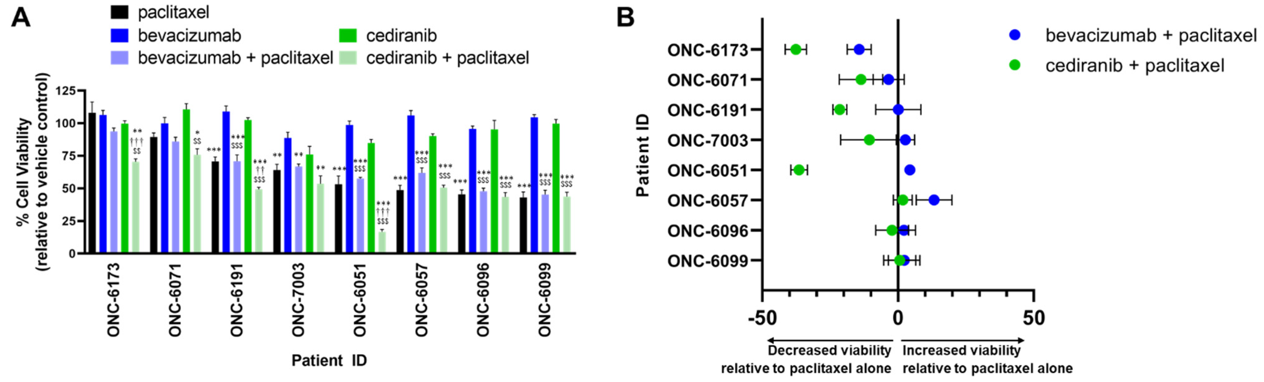 Pharmaceuticals 14 00682 g002